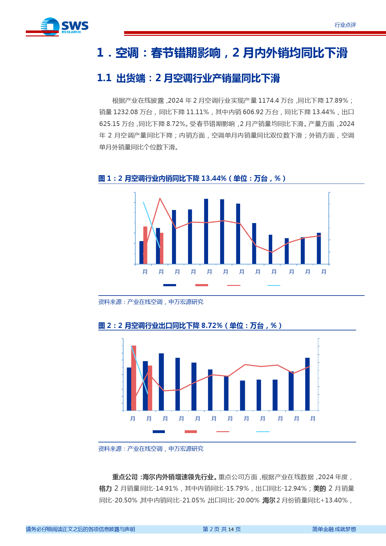 家用电器行业2024年2月家电零售和企业出货端数据解读：春节错期影响家电2月产销，空调外销出货表现持续优于内销-240401-申万宏源-14页_第2页