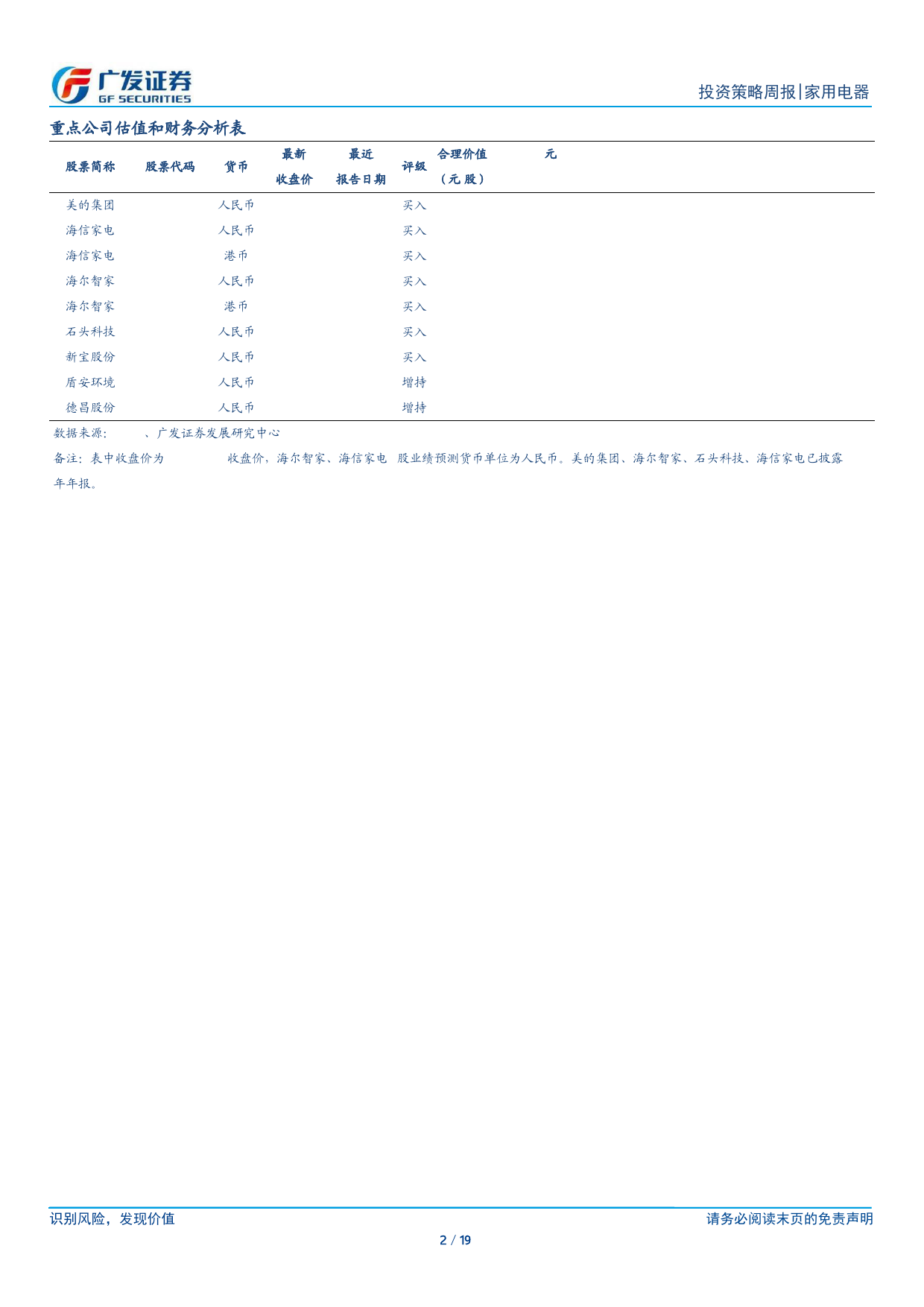 家用电器行业：商务部等14部门联合发布《推动消费品以旧换新行动方案》-240414-广发证券-19页_第2页