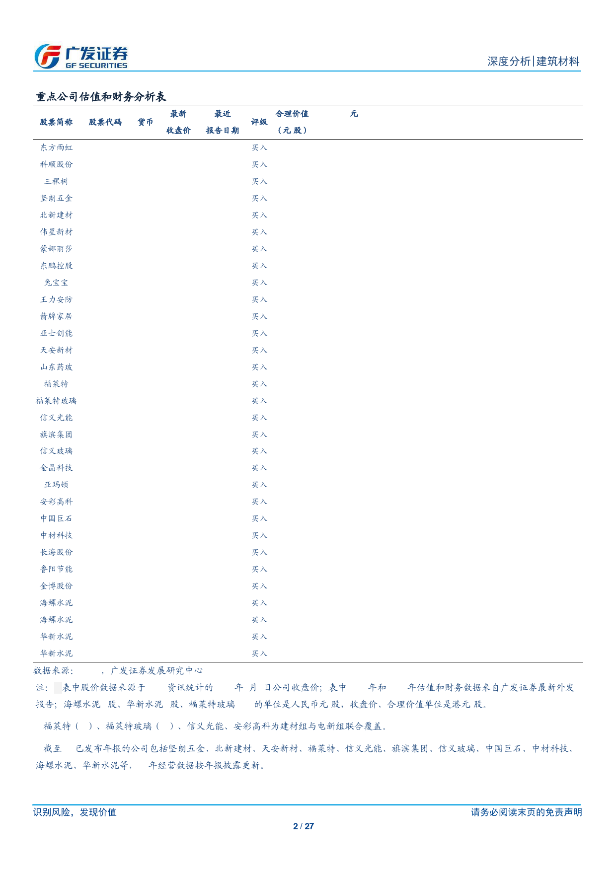 建筑材料行业：建材需求同比走弱，关注政策实施效果-240402-广发证券-27页_第2页