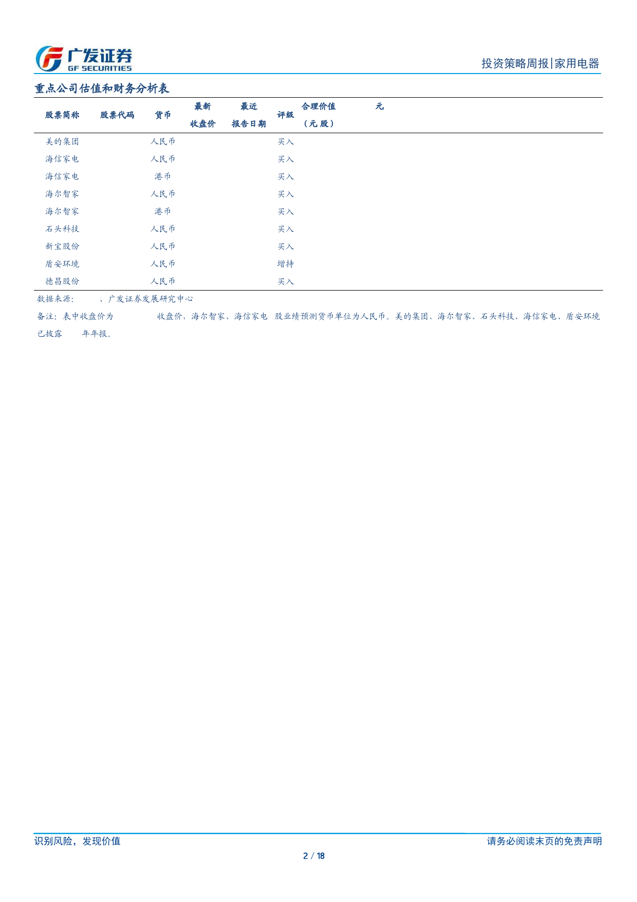 家用电器行业：3月家电社零增长良好，空调产销延续高增-240421-广发证券-18页_第2页