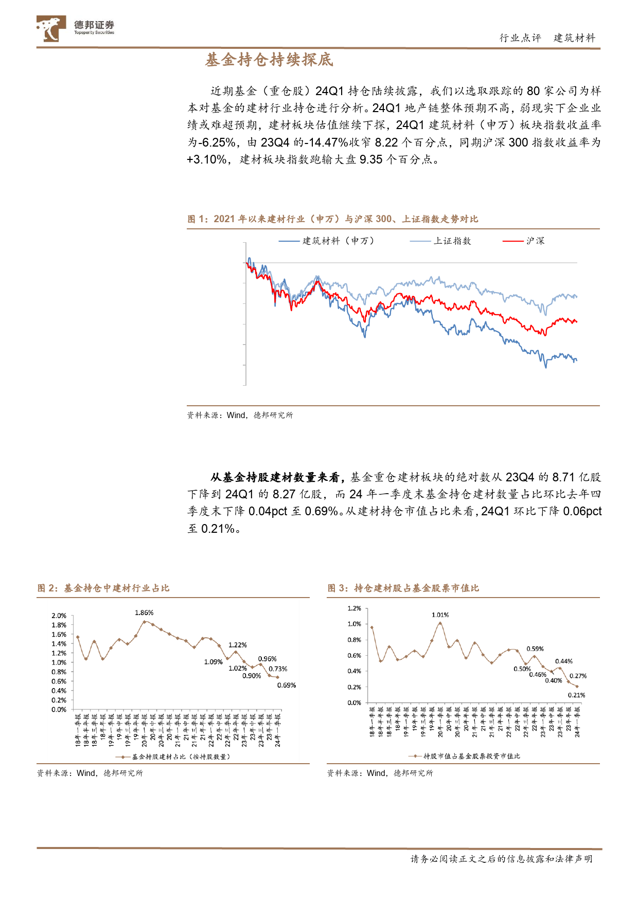 建材行业基金持仓点评：24Q1地产链预期偏弱，建材板块基金持仓持续探底-240425-德邦证券-12页_第3页