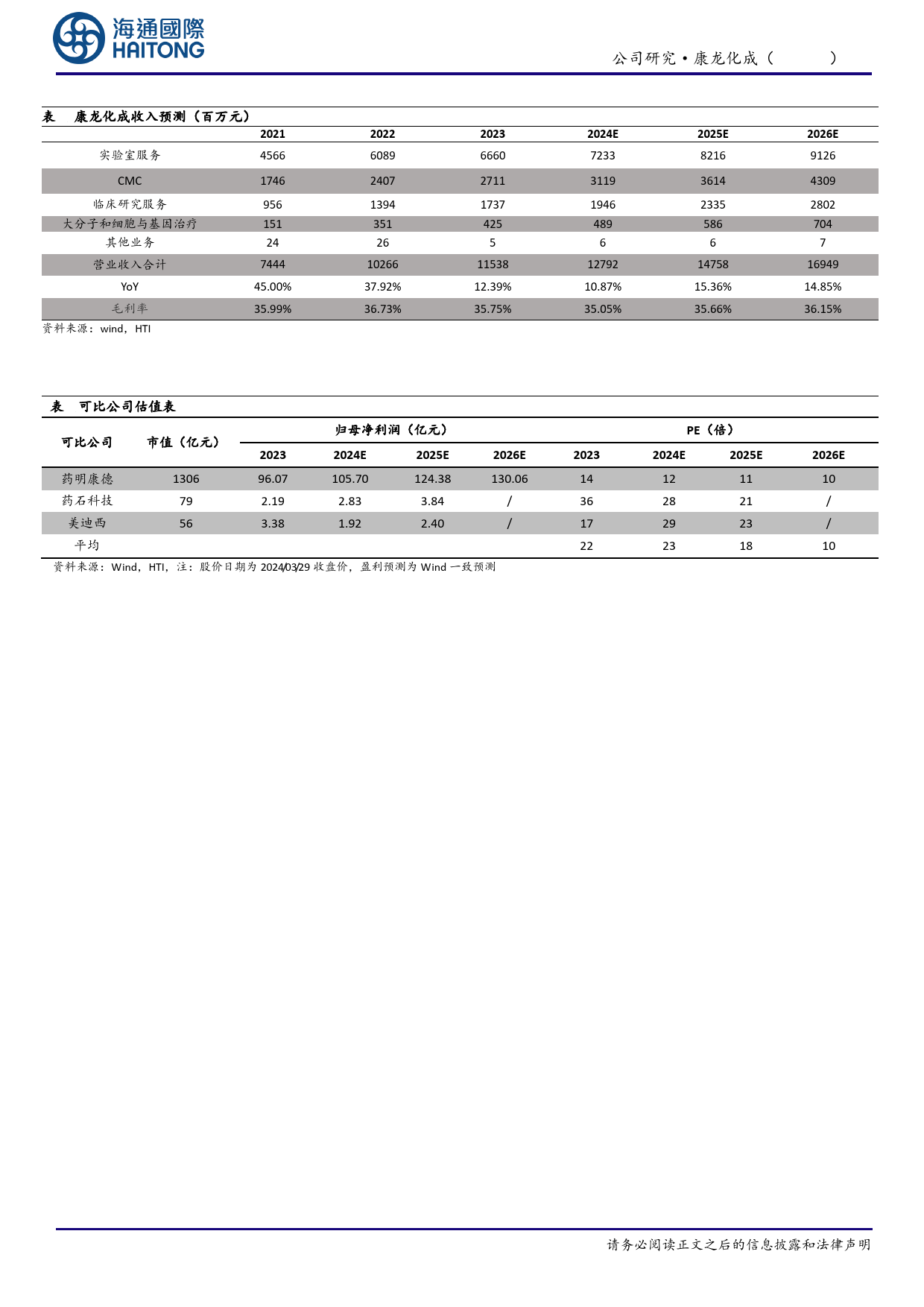 康龙化成-300759.SZ-康龙化成2023年报点评：全年收入利润保持增长态势，看好一体化CXO龙头长期稳健发展-20240403-海通国际-12页_第3页