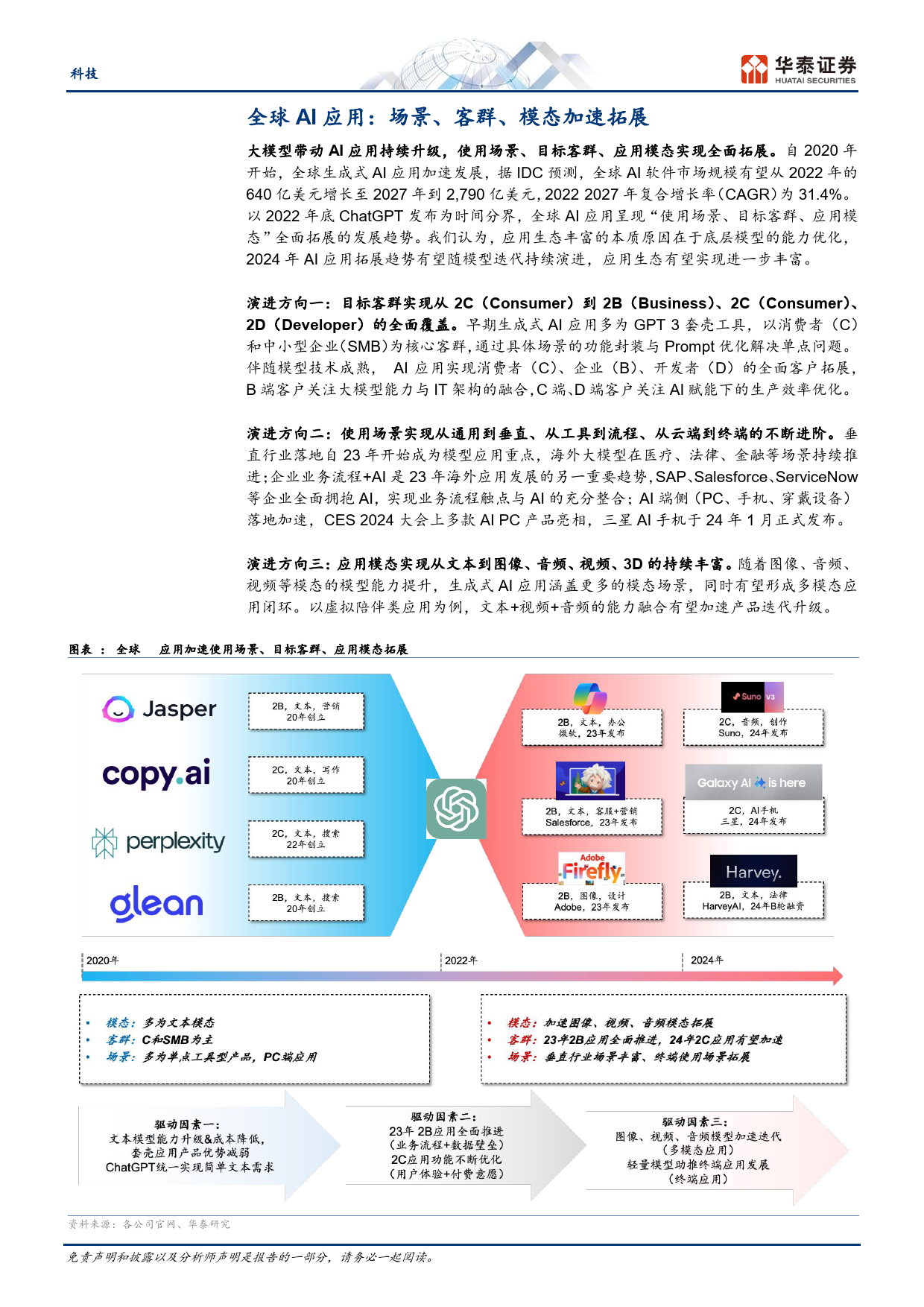 科技行业专题研究：AI应用加速，关注多模态、长文本-240326-华泰证券-12页_第2页