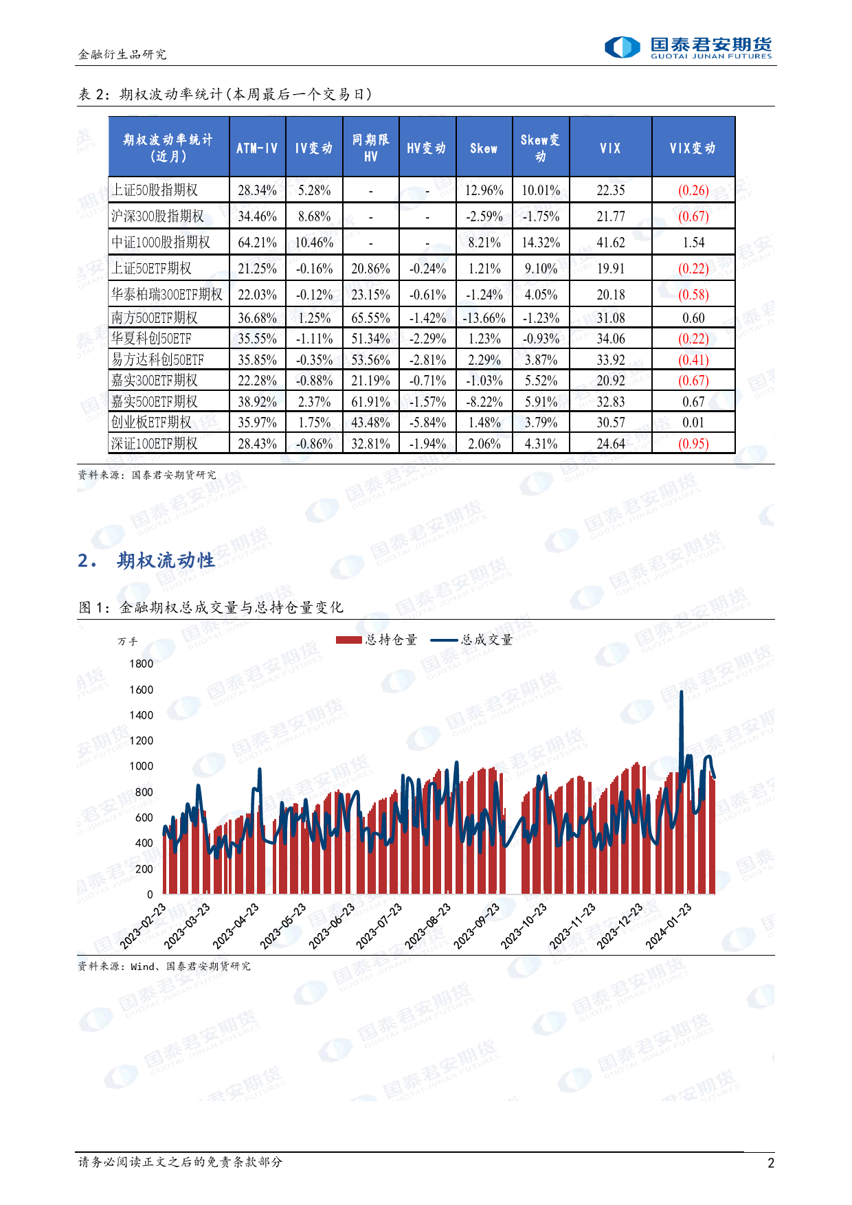 金融期权：节后股指期权到期，注意末日波动风险。-20240218-国泰期货-16页_第2页