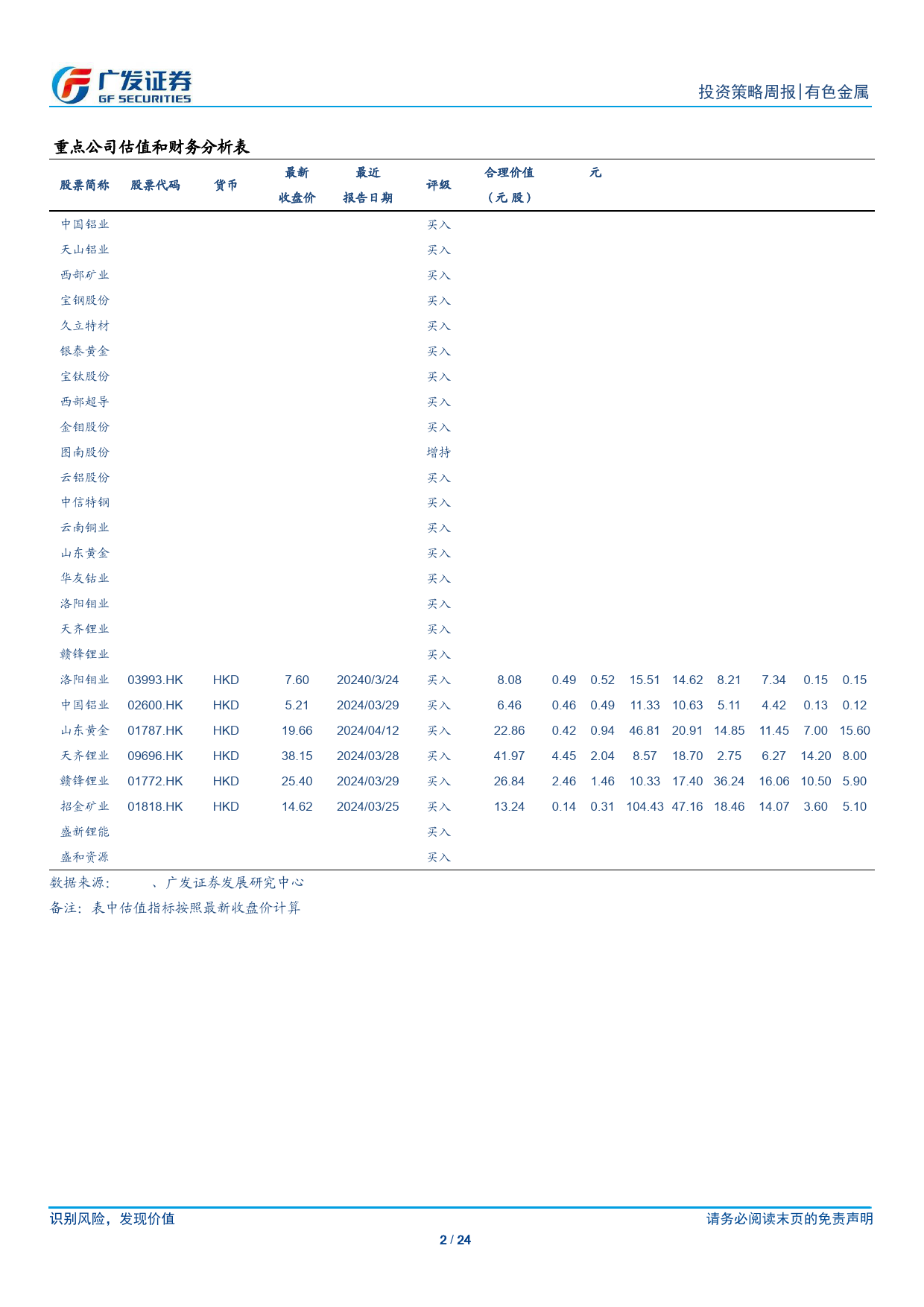 金属及金属新材料行业：黄金上行趋势不变，市场预期仍在蓄势-240414-广发证券-24页_第2页