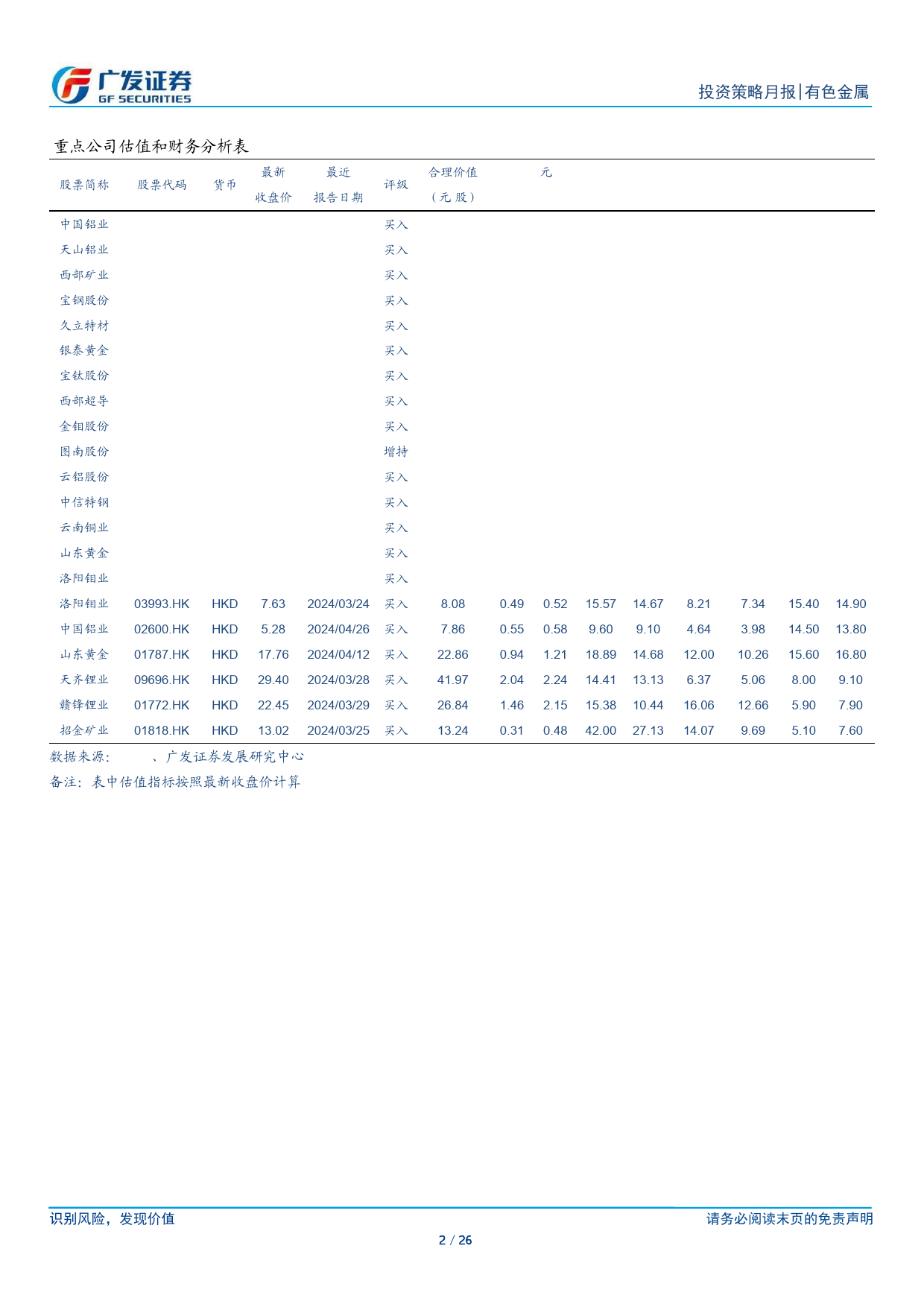 金属及金属新材料行业5月策略：回调结束，新一轮上行开启-240428-广发证券-26页_第2页