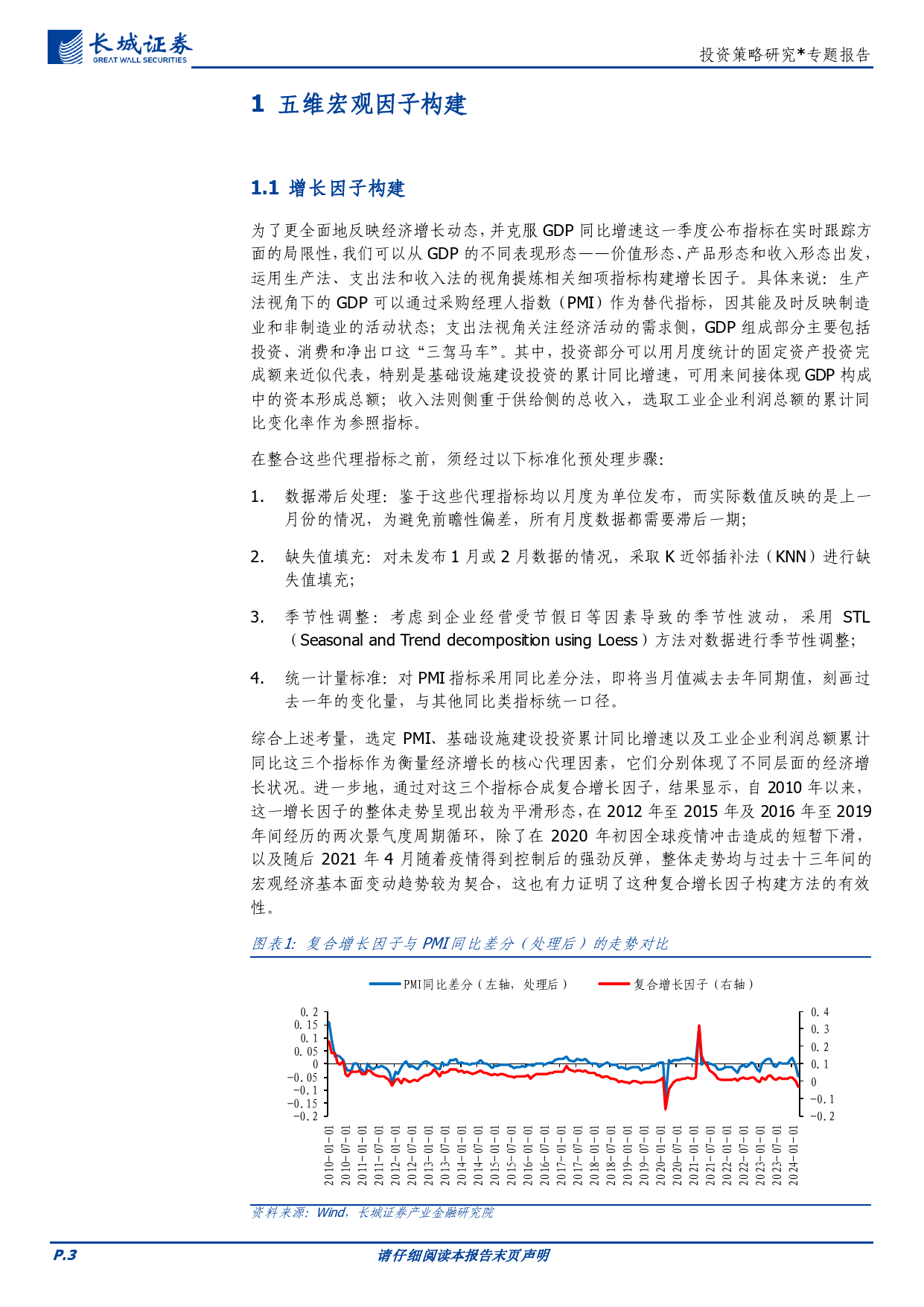 投资策略研究＊专题报告：行业轮动，宏观因子视角-240407-长城证券-13页_第3页