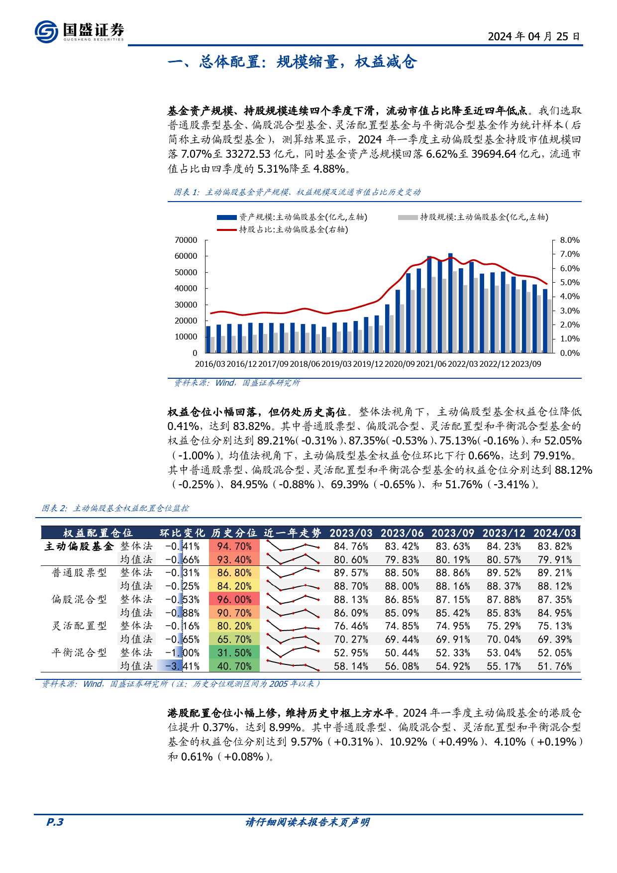 投资策略-2024Q1基金仓位解析：一季度基金调仓四大看点-240425-国盛证券-10页_第3页