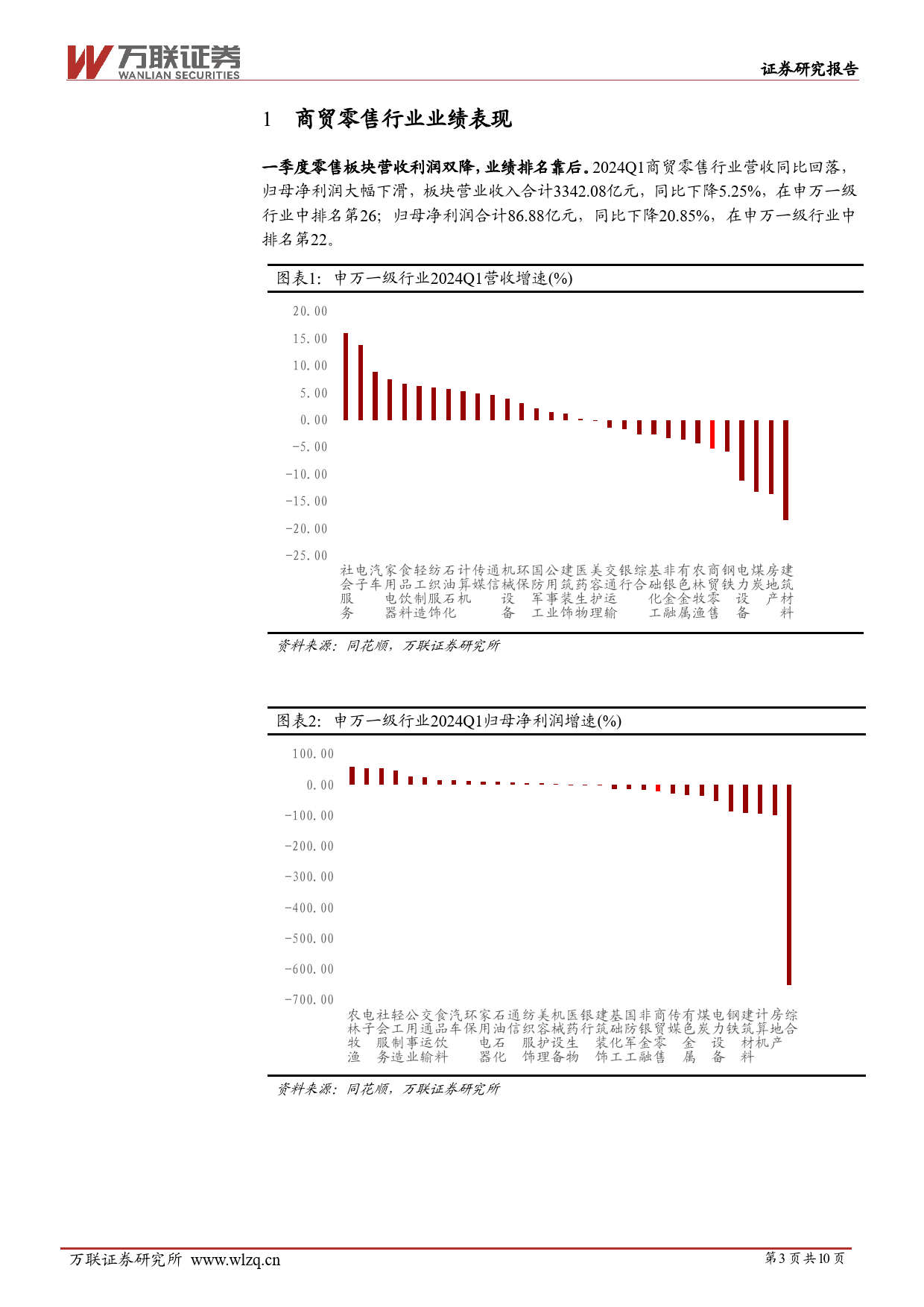 商贸零售行业2024Q1业绩综述报告：一季度零售业绩回落，电商迎开门红-240513-万联证券-10页_第3页