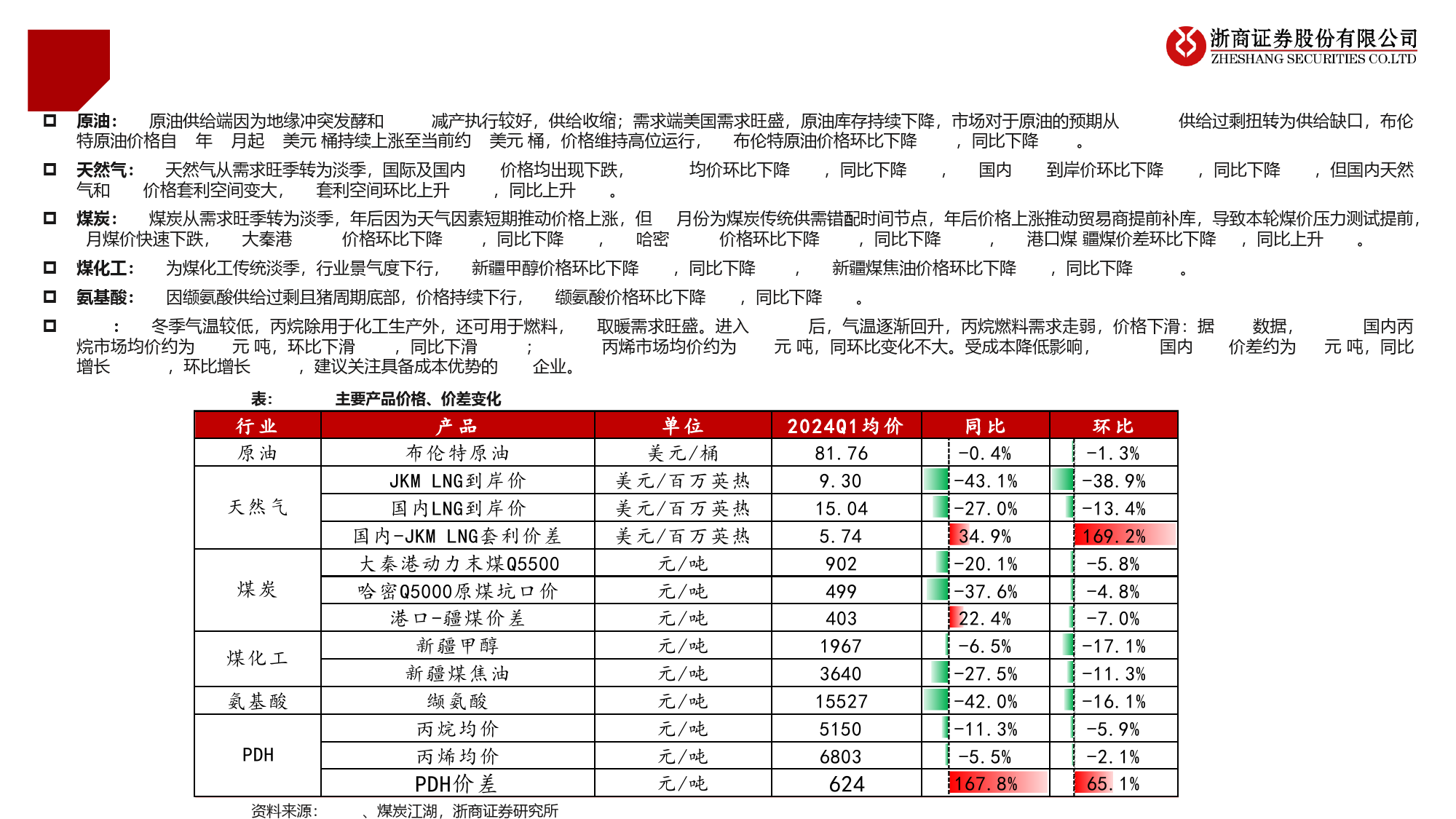 石化能源行业Q1业绩前瞻：PDH价差同环比大幅好转，关注氢能产业链机会-240406-浙商证券-11页_第3页