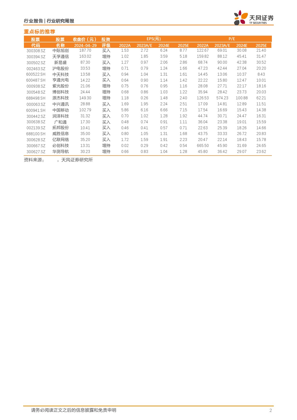 通信行业报告：海外Capex指引超预期，国内AI竞赛再升温，持续看好算力-240429-天风证券-10页_第3页