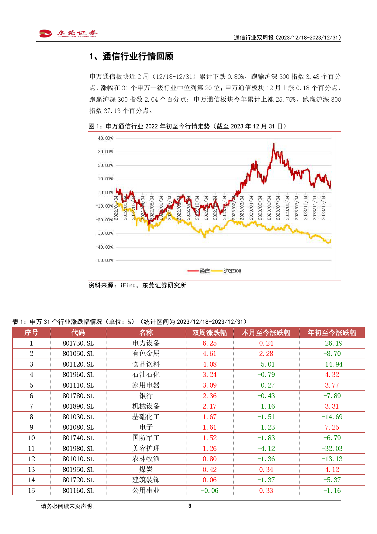 通信行业双周报：电信业务量收平稳增长，多项推进算力基础设施政策发布-20231231-东莞证券-12页_第3页