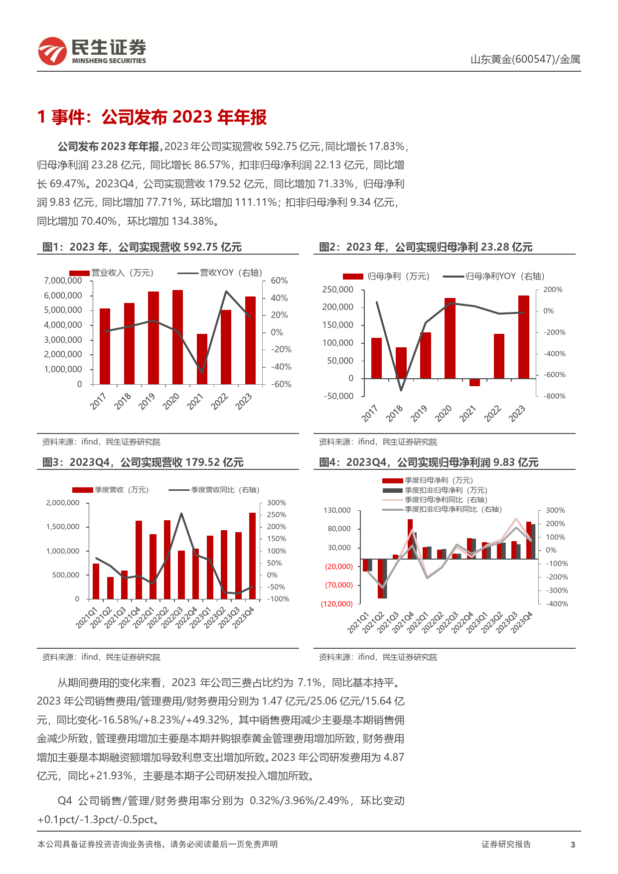 山东黄金-600547.SH-2023年年报点评：业绩大幅增长，黄金龙头兼具成长-20240402-民生证券-14页_第3页