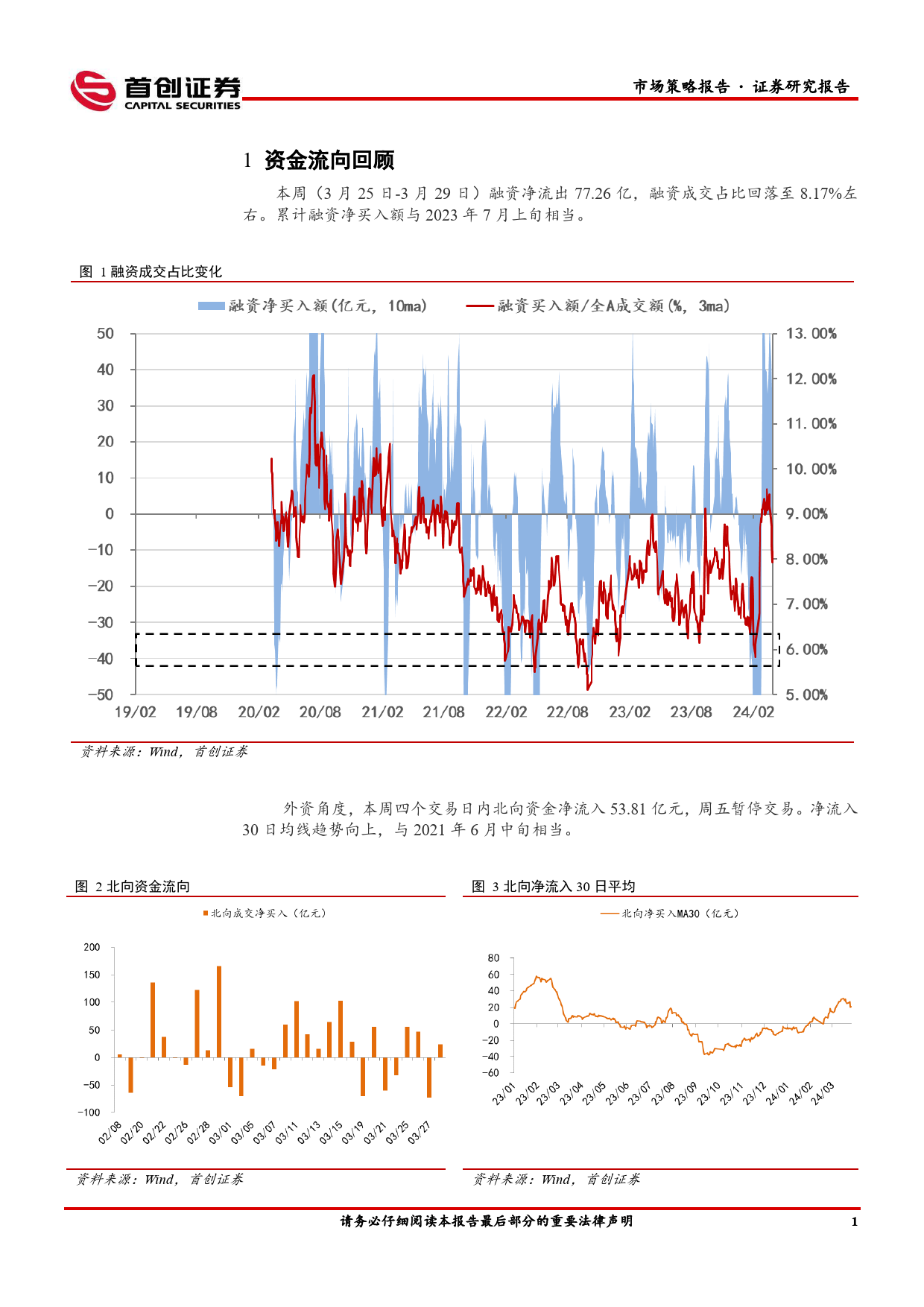 市场策略报告：高风偏资金流入放缓-240401-首创证券-13页_第2页