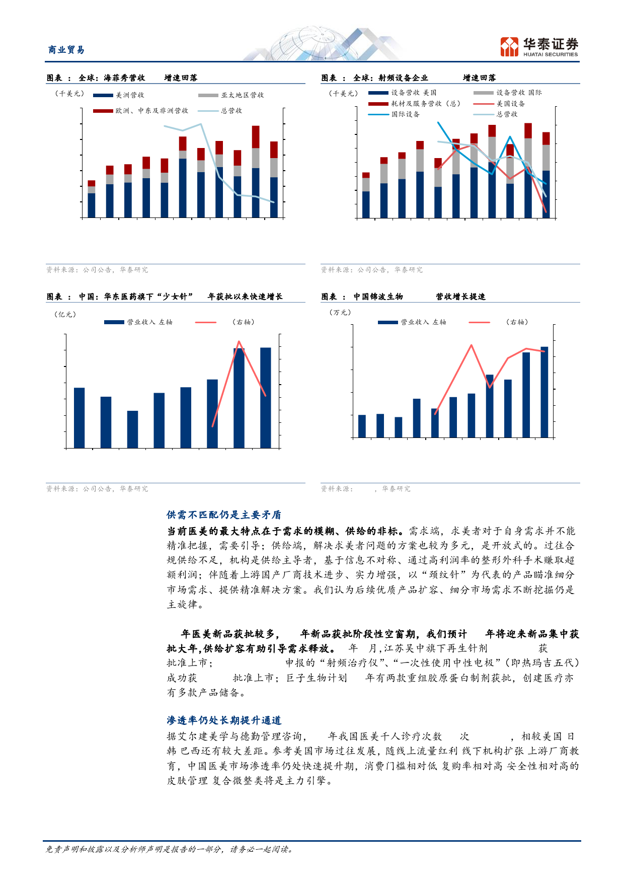 商业贸易行业专题研究-医美：拨开迷雾待曙光-240314-华泰证券-15页_第2页