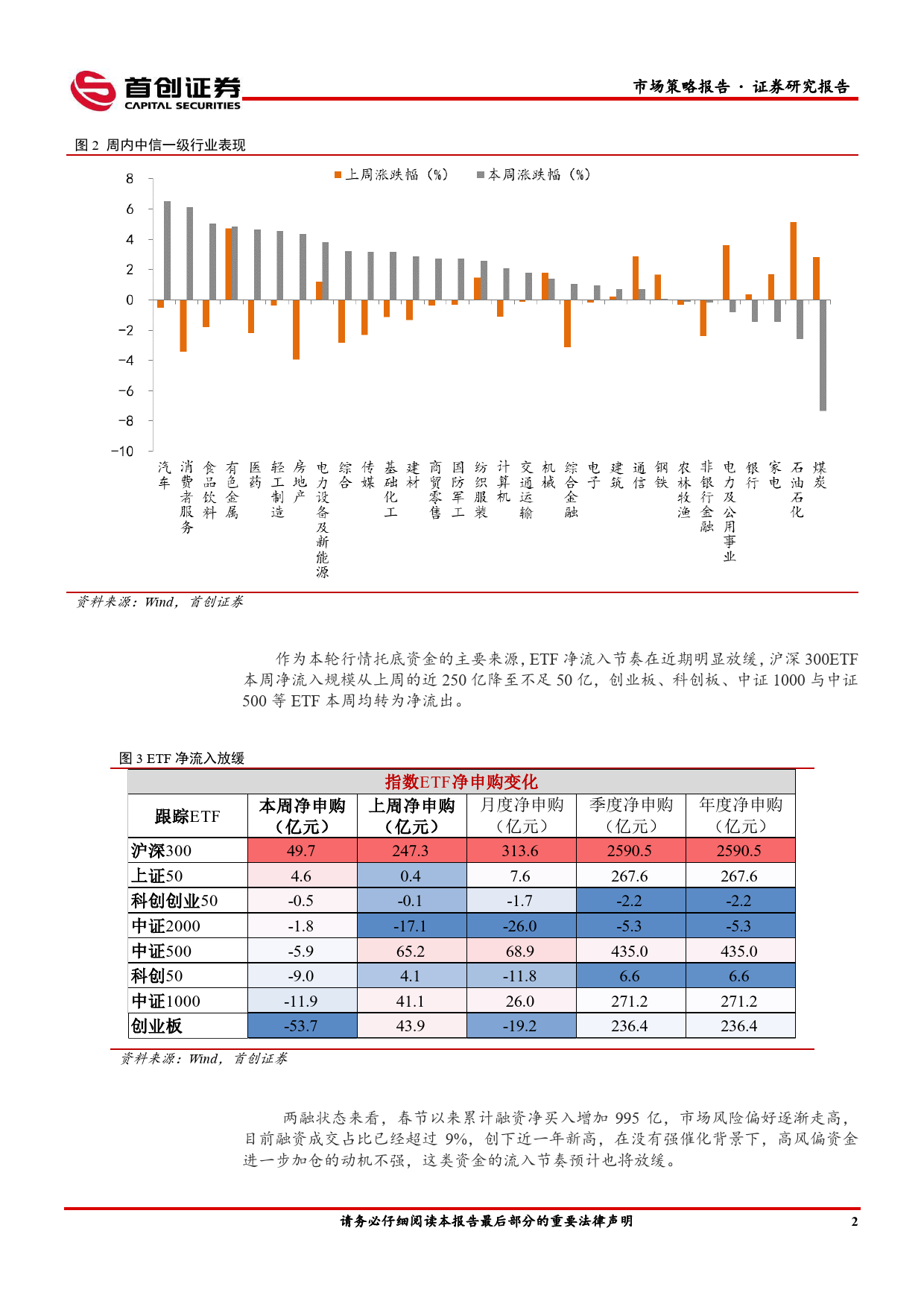 市场策略报告：增量资金流入节奏放缓-240318-首创证券-17页_第3页