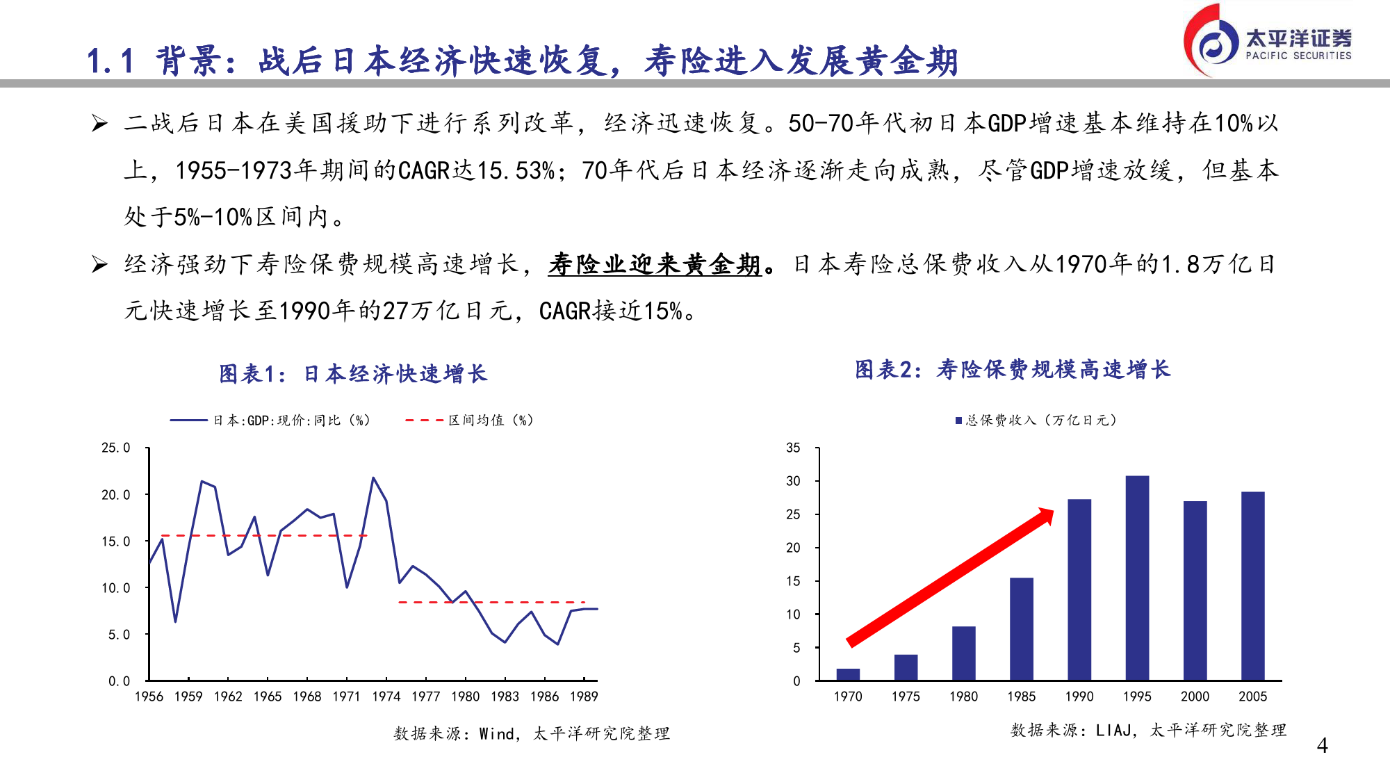 日本险企如何走出利差损及对我们的启示-240422-太平洋证券-33页_第3页