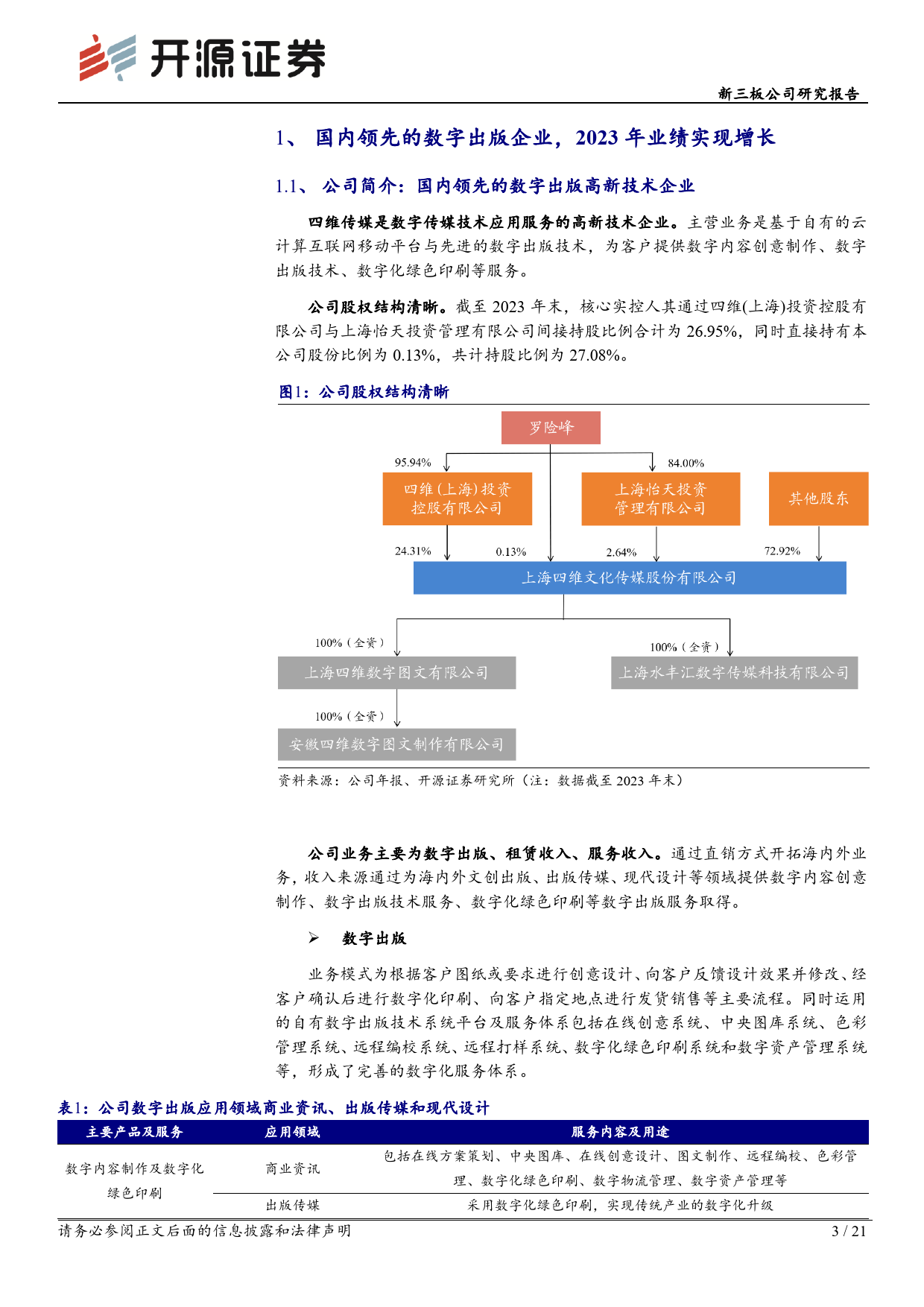 四维传媒(430318)新三板公司研究报告：专精数字出版，营收和毛利率实现连续多年增长-240516-开源证券-21页_第3页