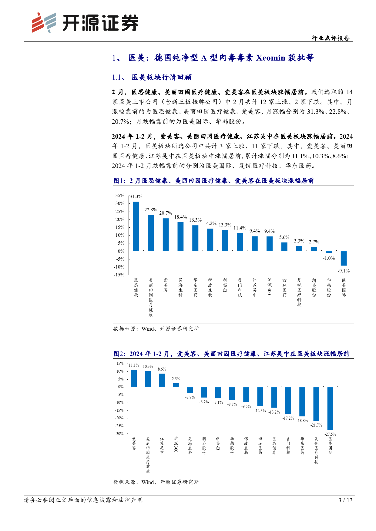 商贸零售行业医美化妆品2月月报：德国纯净型A型肉毒素Xeomin获批，38节大促国货品牌表现亮眼-240318-开源证券-13页_第3页