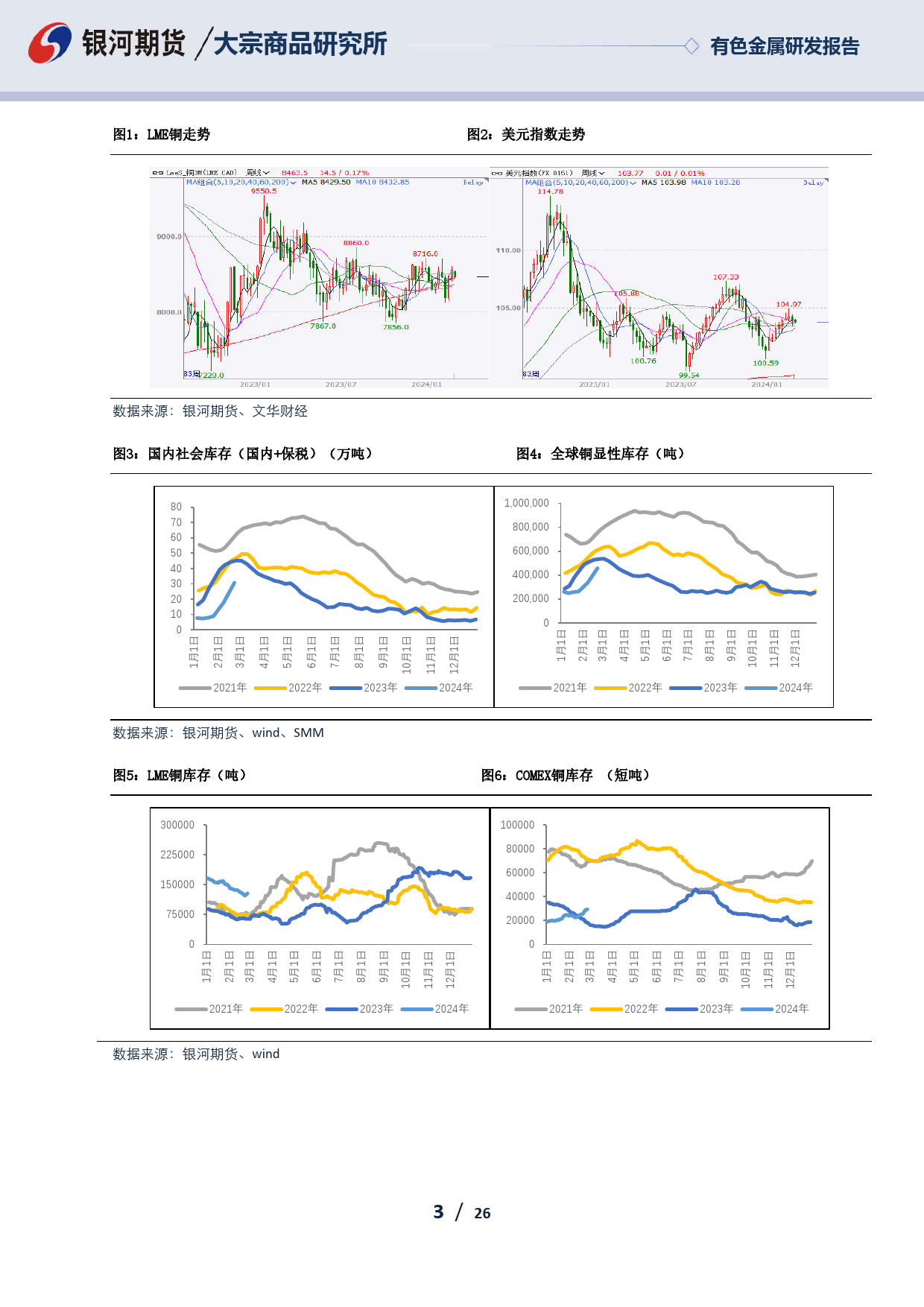 铜02月月报：铜矿供应紧张 铜价维持震荡走势-20240229-银河期货-26页_第3页