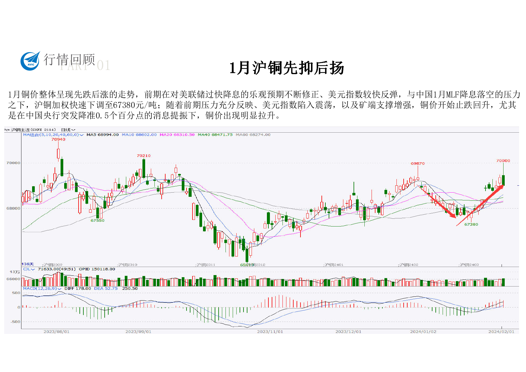 铜月报（2024年1月）-20240202-中航期货-16页_第3页