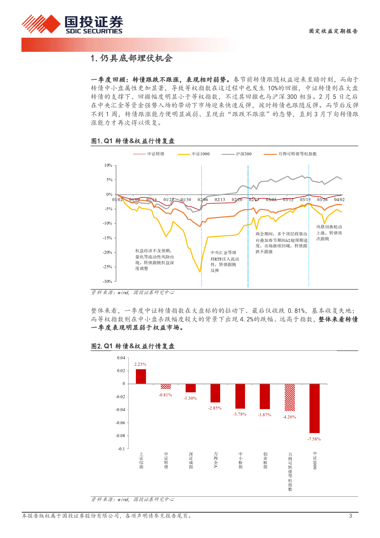 仍具底部埋伏机会-240408-国投证券-15页_第3页