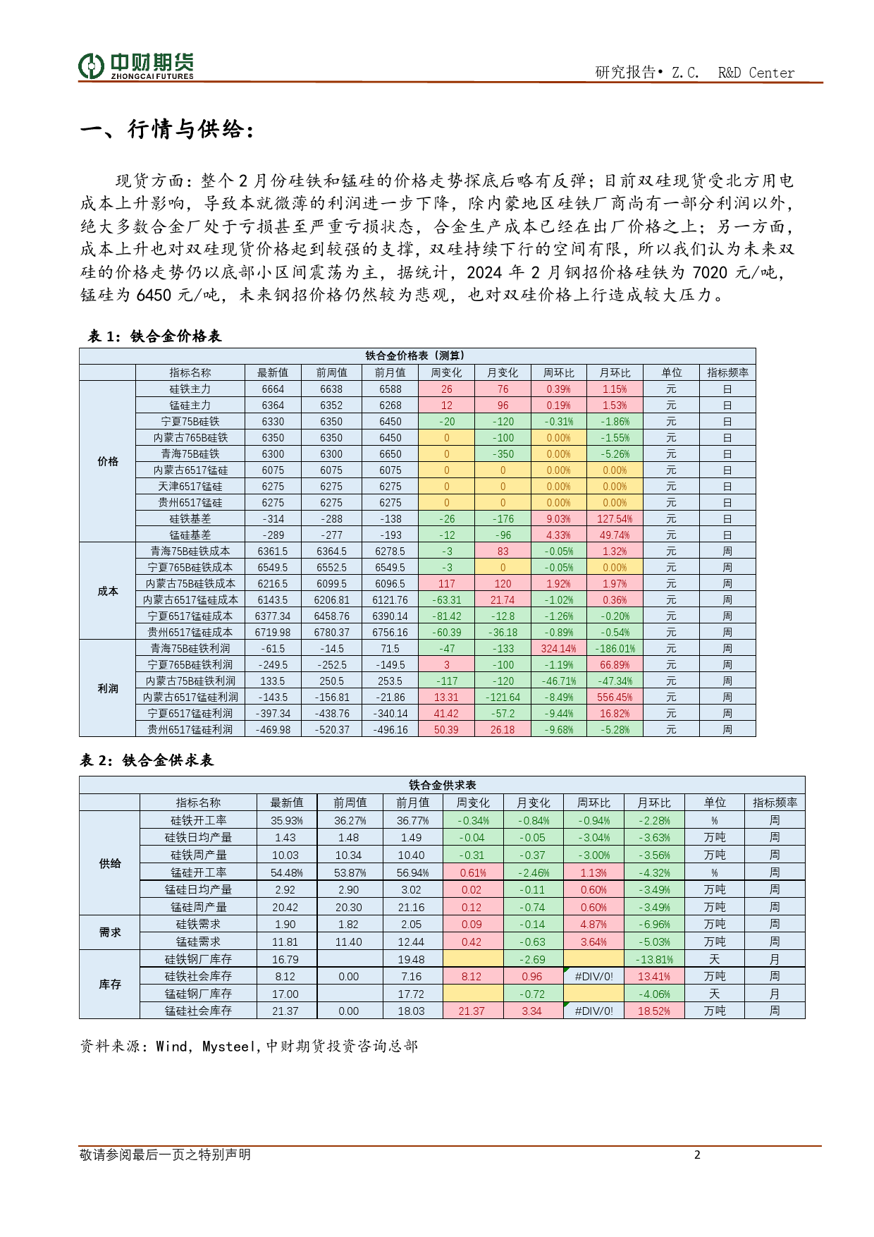 铁合金月报：利润难有起色 合金底部震荡-20240303-中财期货-10页_第2页