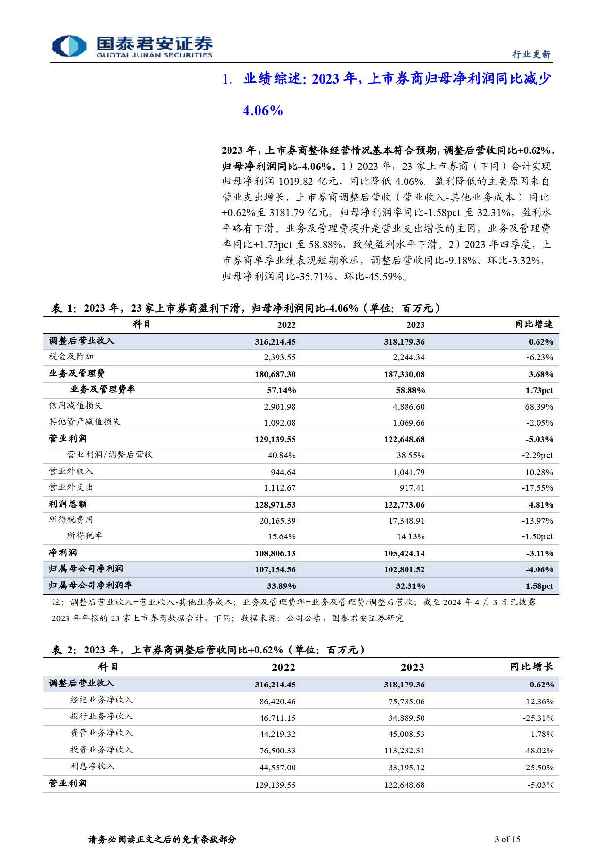 投资银行业与经纪业行业上市券商2023年业绩综述：投资驱动增长，供给侧改革是板块主线-240407-国泰君安-15页_第3页