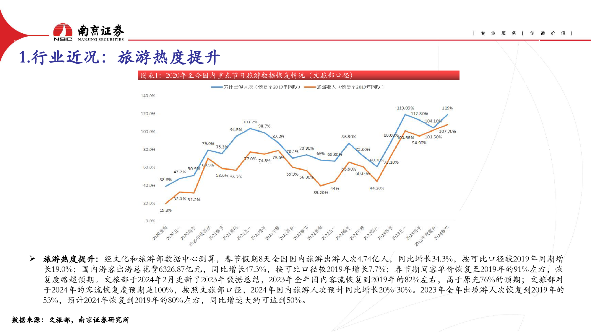 社会服务行业：政策暖风频吹，关注出行链及职业教育复苏-240415-南京证券-22页_第3页