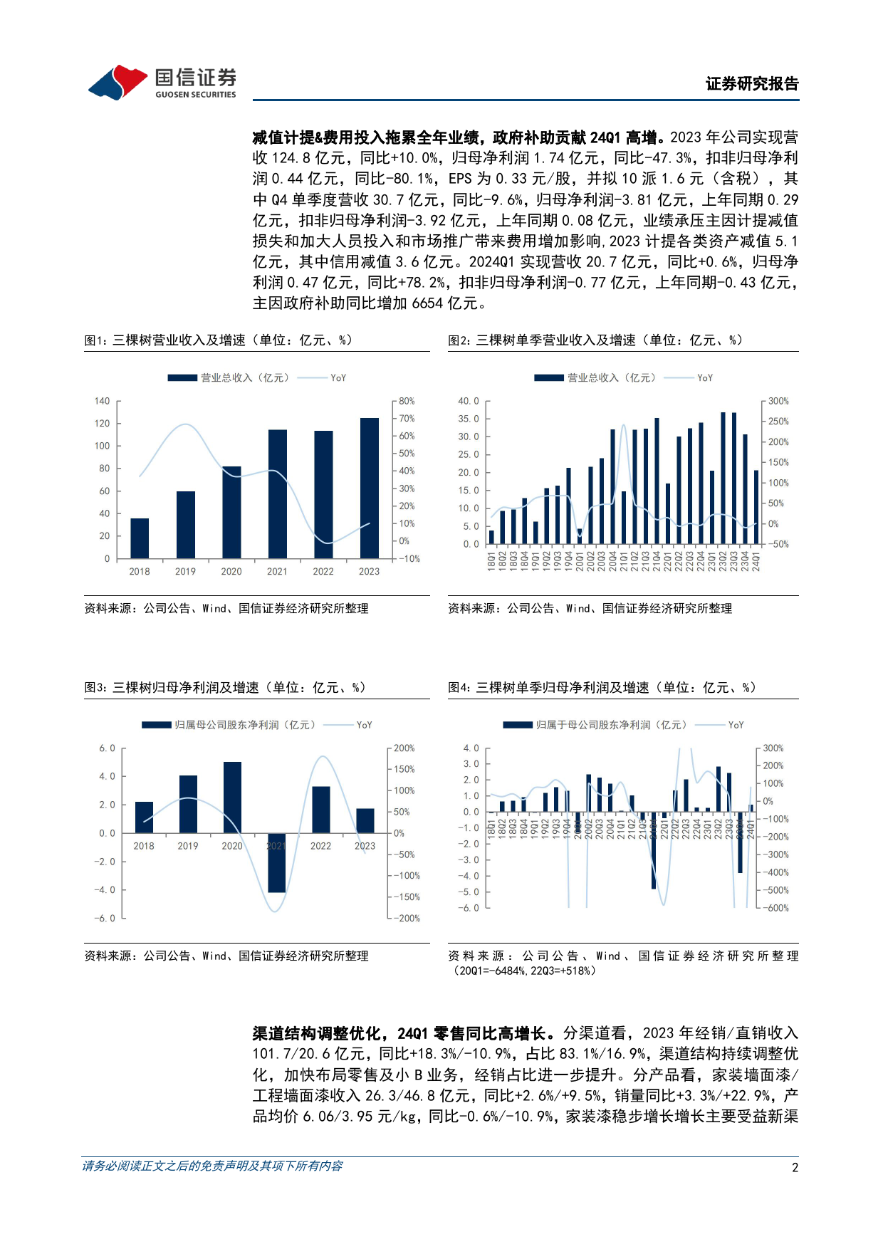 三棵树(603737)2023年报及2024一季报点评：减值计提%26费用投入拖累业绩，经营质量持续改善-240508-国信证券-10页_第2页