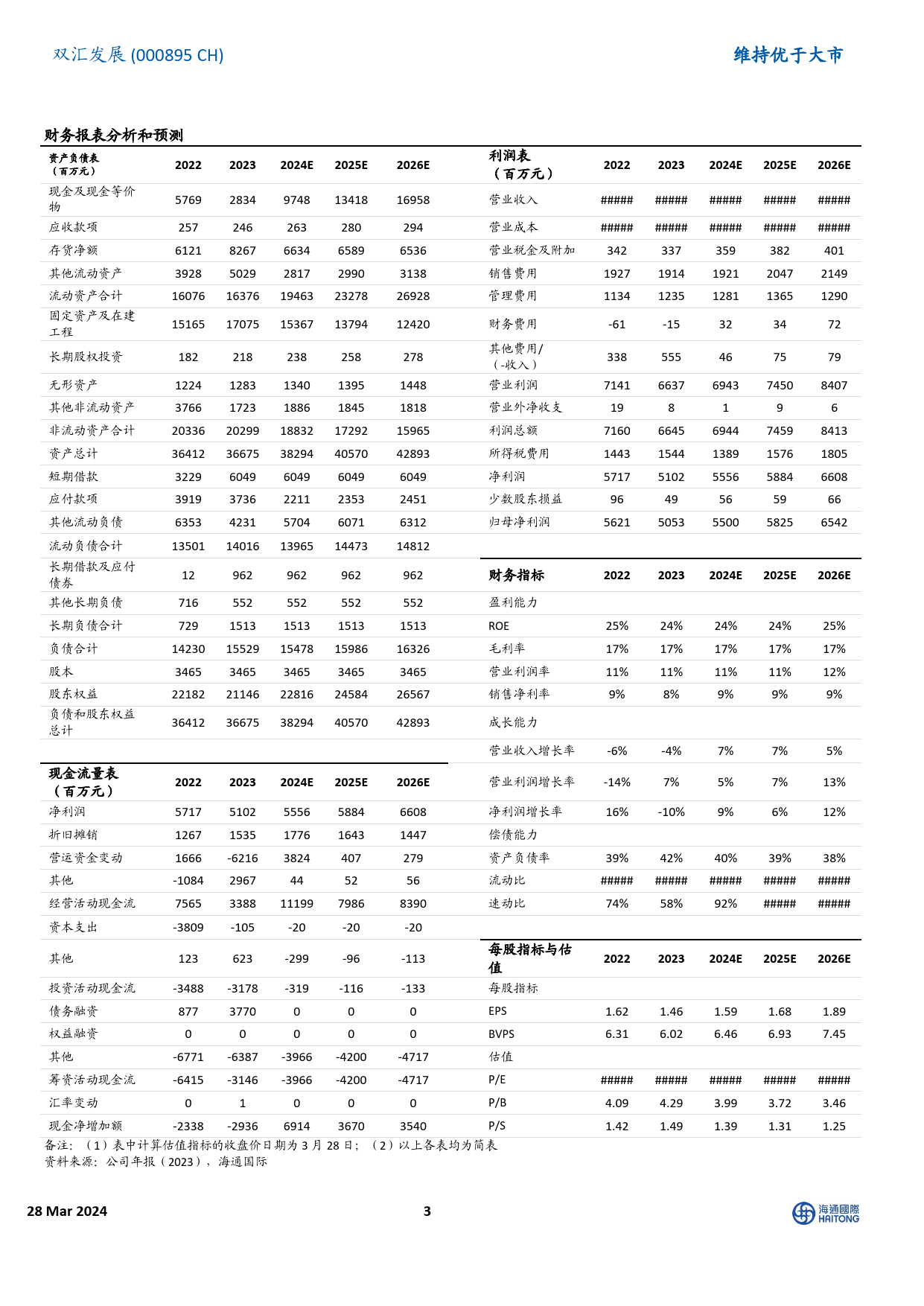 双汇发展-000895.SZ-2023业绩点评：肉制品实现较高盈利能力，4Q23生鲜品价格承压-20240328-海通国际-13页_第3页