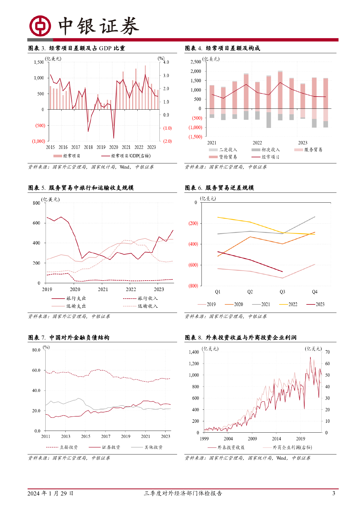 三季度对外经济部门体检报告：国际收支数据中的人民币汇率调整线索-20240129-中银证券-10页_第3页