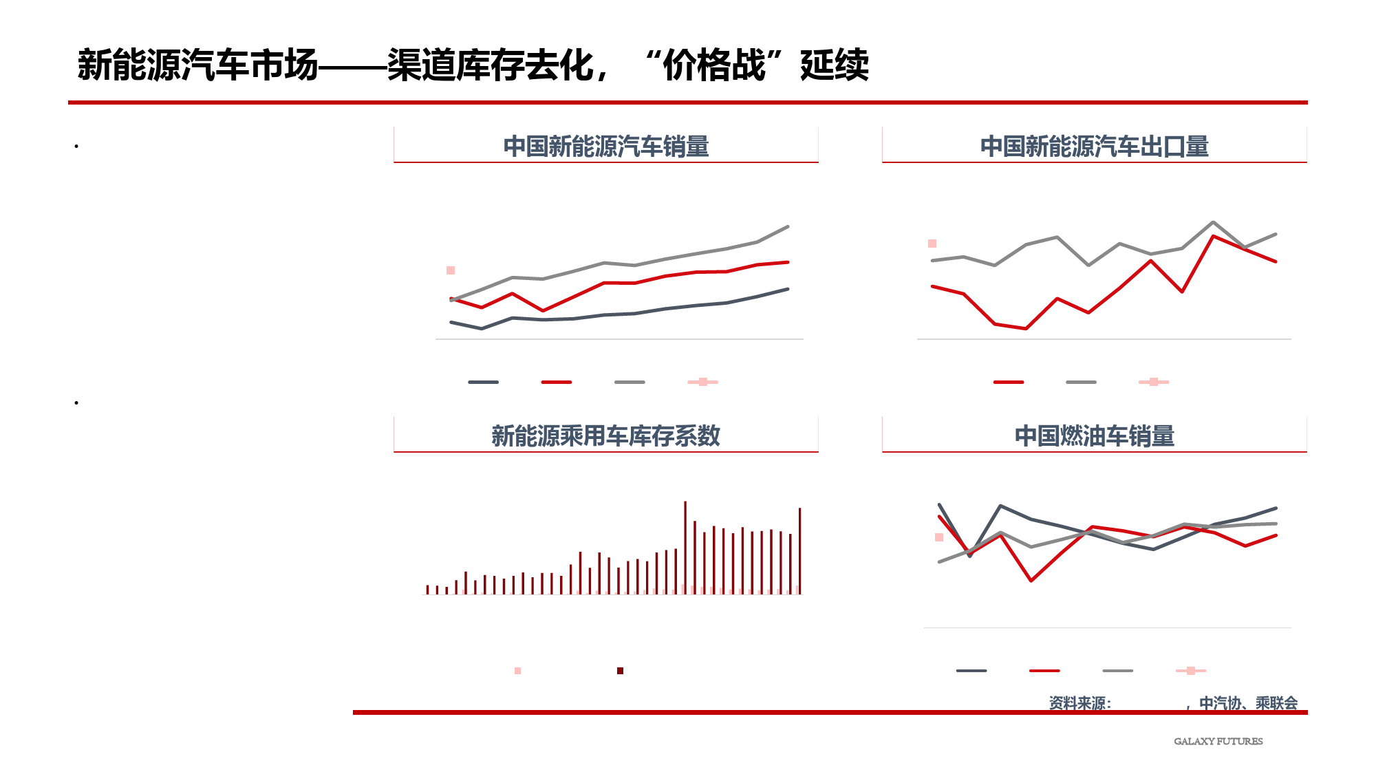 碳酸锂：消费改善有限 关注供应修复-20240226-银河期货-13页_第3页