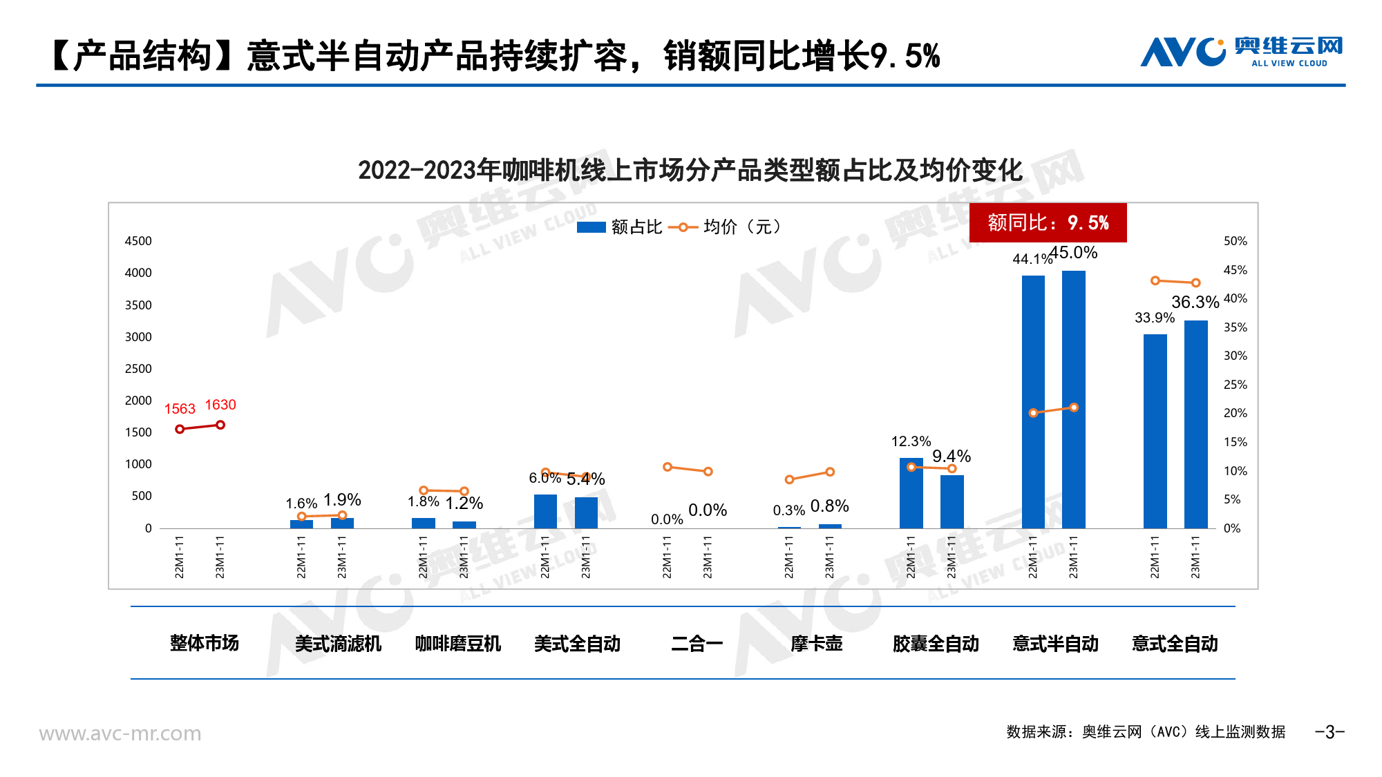 【家电报告】2024小家电去“有风”的地方—咖啡机篇-5页_第3页