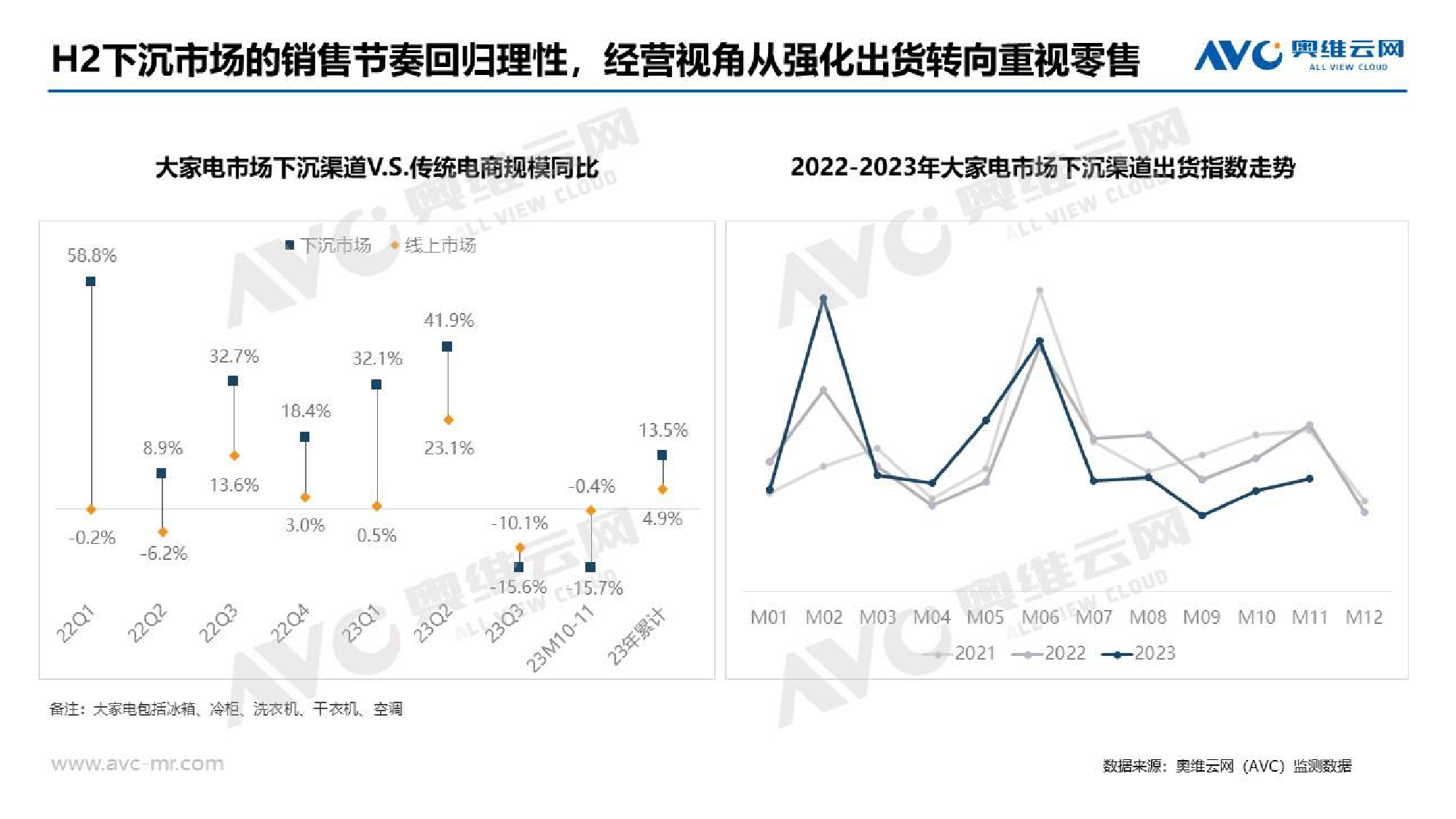 【家电报告】2023年大家电下沉市场总结（12月最新）-4页_第2页