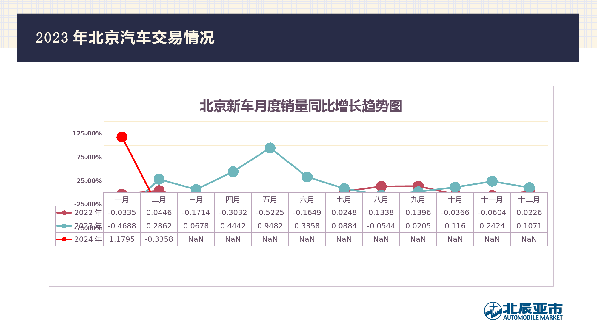 2024年2月份北京汽车市场分析-15页_第2页