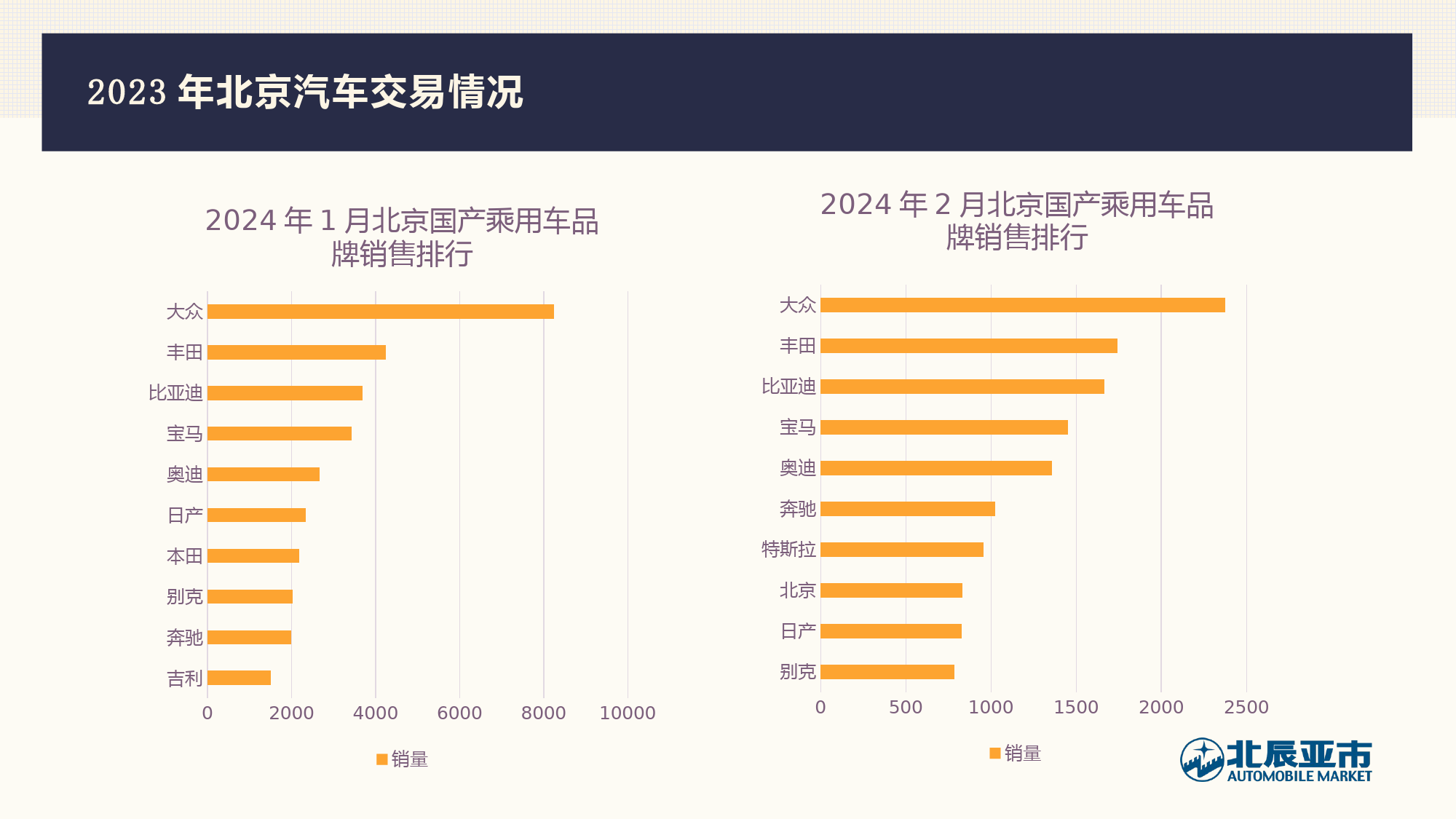 2024年2月份北京汽车市场分析-15页_第3页