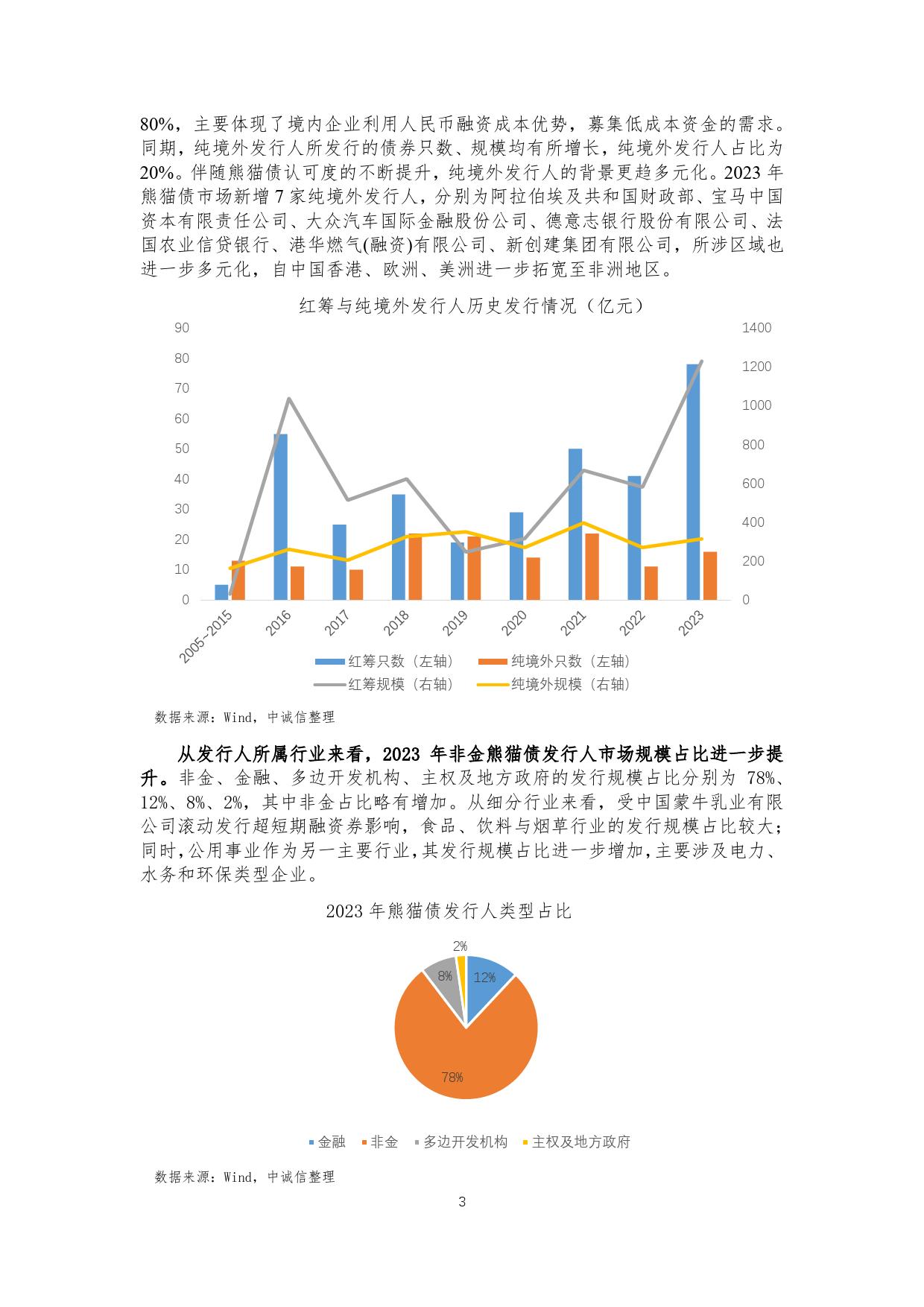 2023年熊猫债市场回顾与2024年展望-9页_第2页