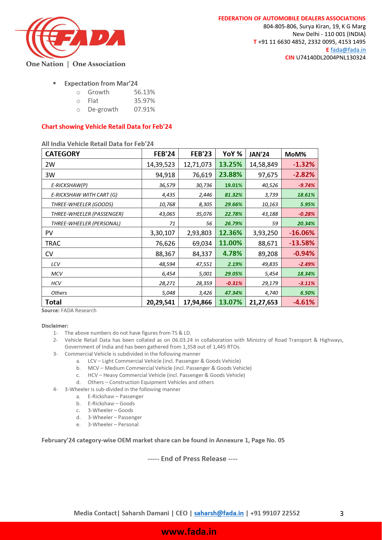 2024年2月印度车辆零售数据（英）-9页_第3页