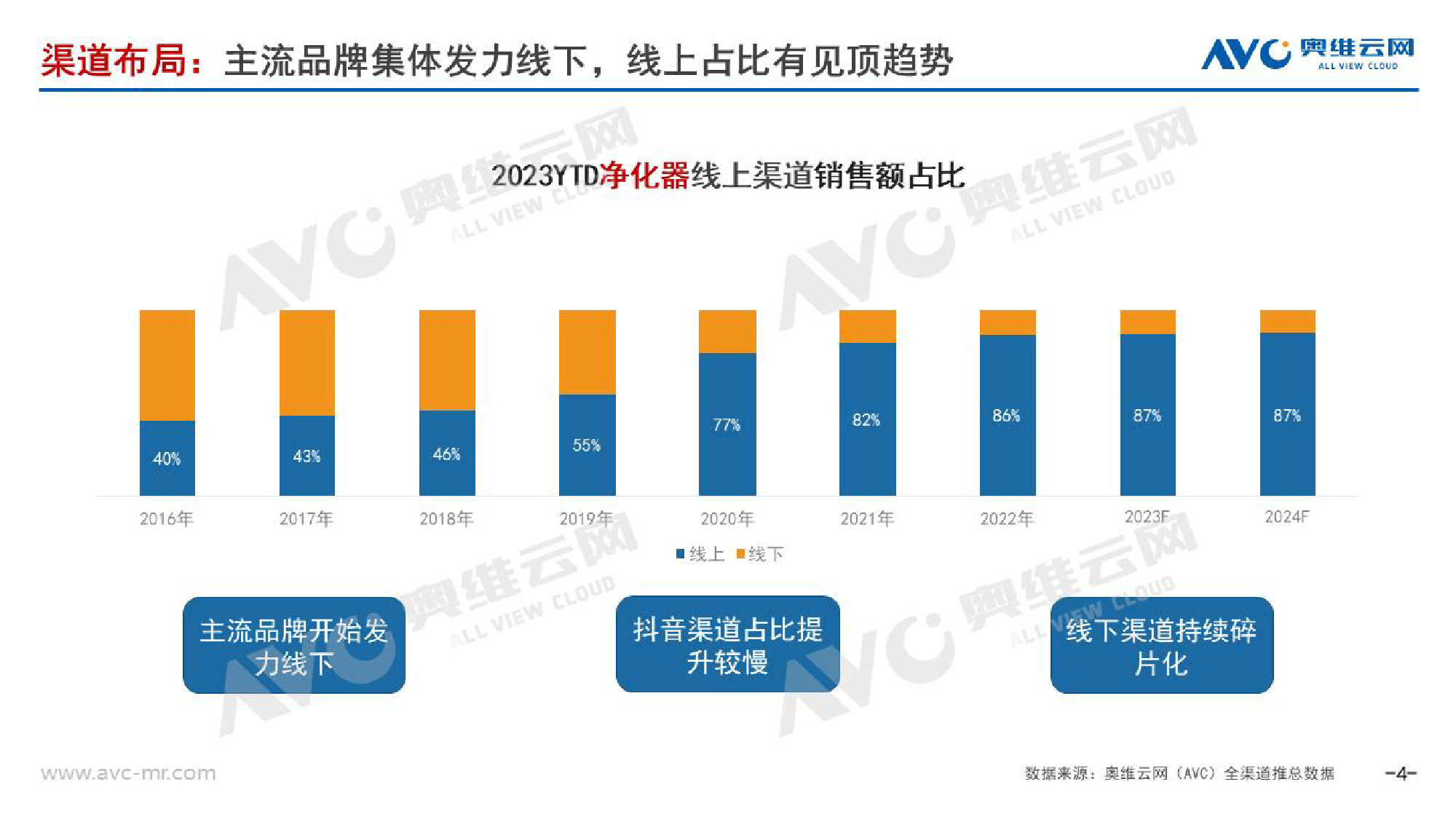 【家电报告】2024年空气净化器行业预测：需求回暖拉动行业小幅增长-6页_第3页