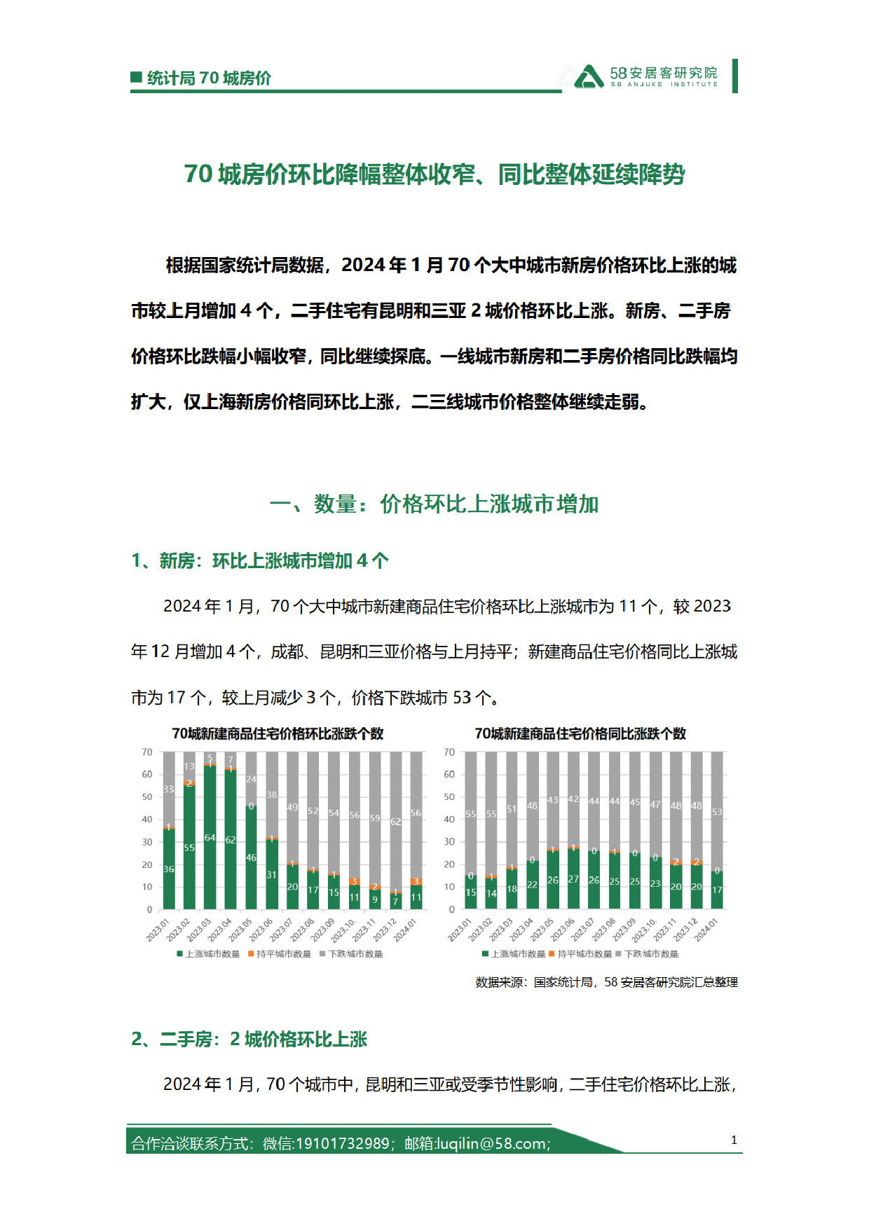 2024年01月统计局70城房价解读-6页_第1页