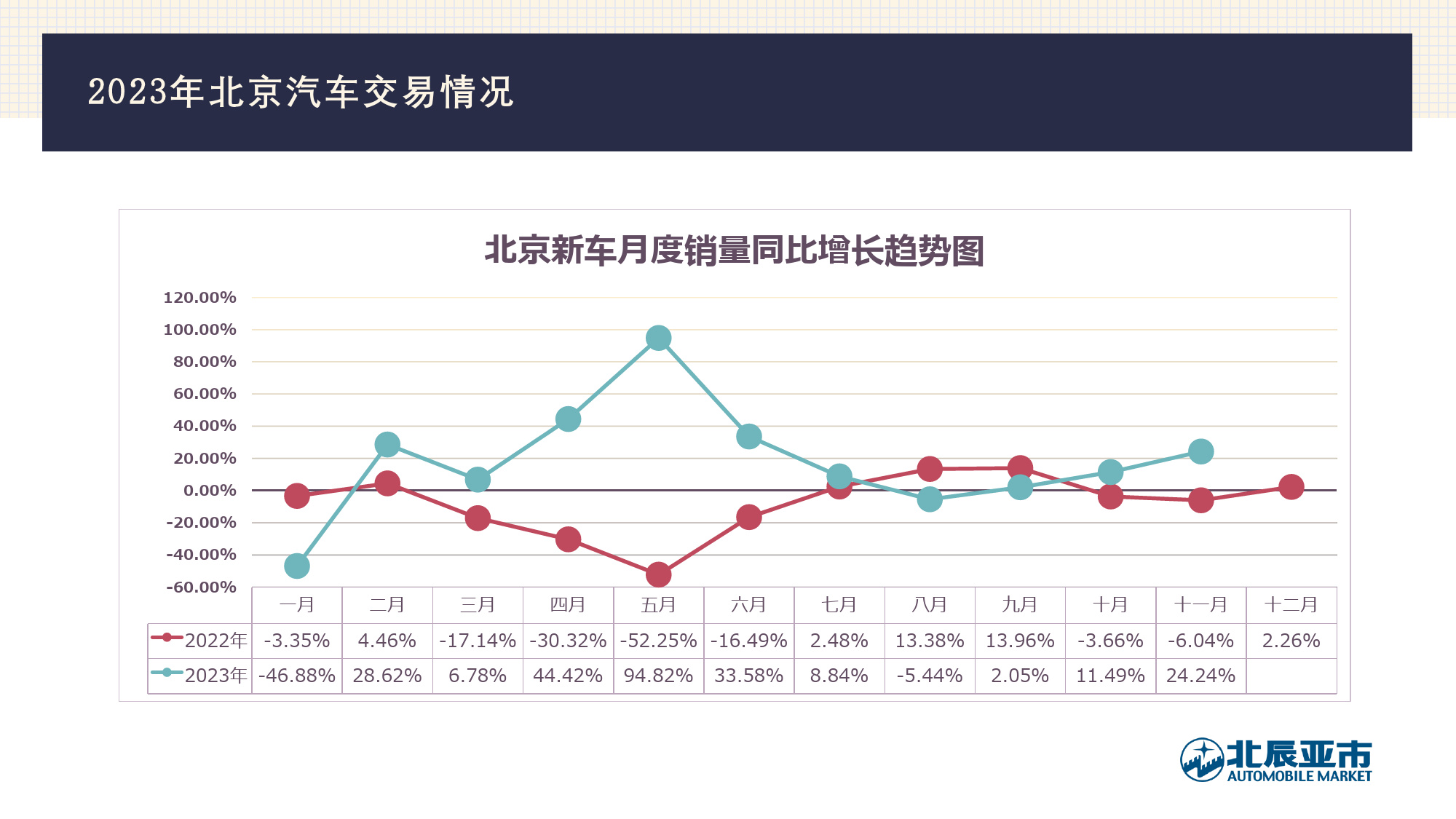 2023年11月份北京汽车市场分析-12页_第3页