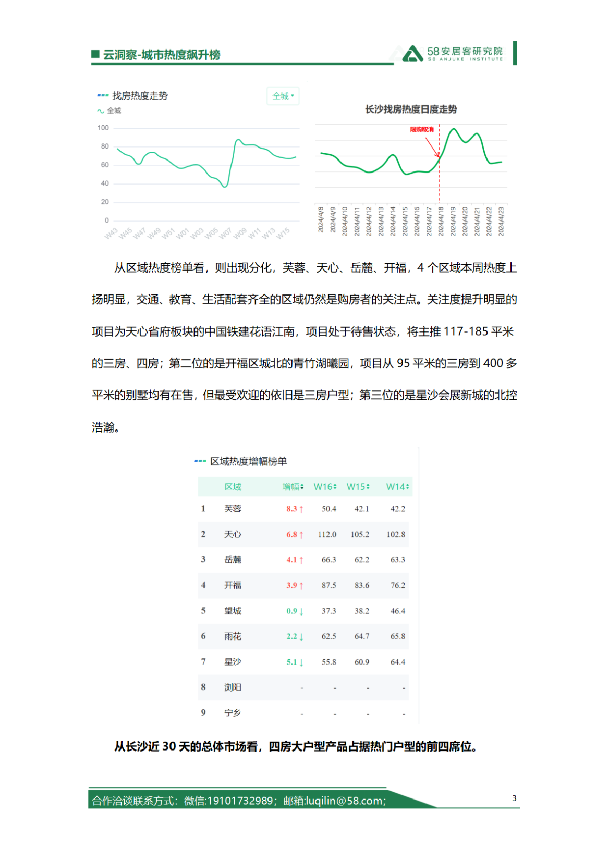 2024年第16周城市热度飙升榜-7页_第3页