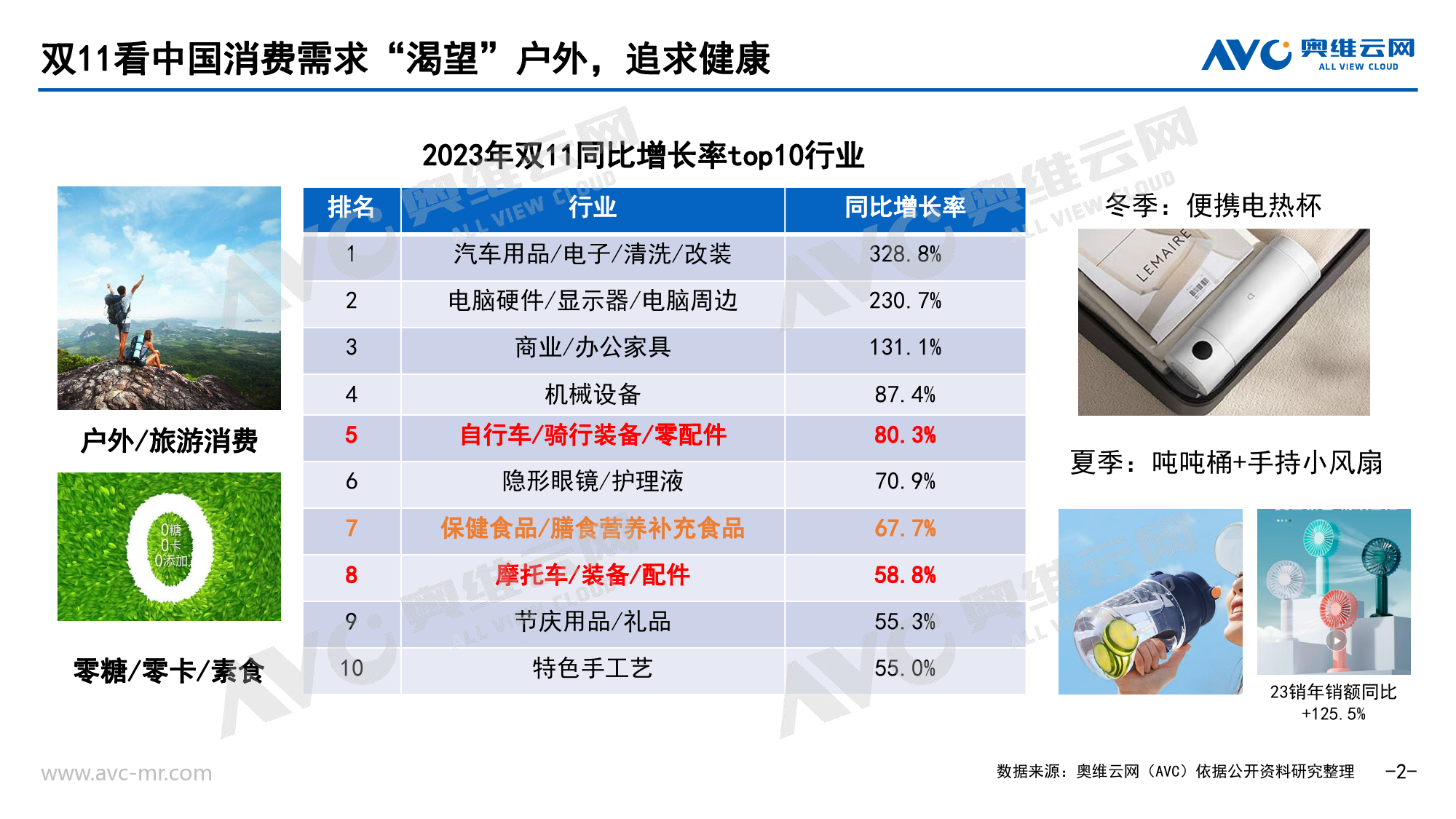 【家电报告】2024年小家电去“有风”的地方——厨房烹饪篇-6页_第2页