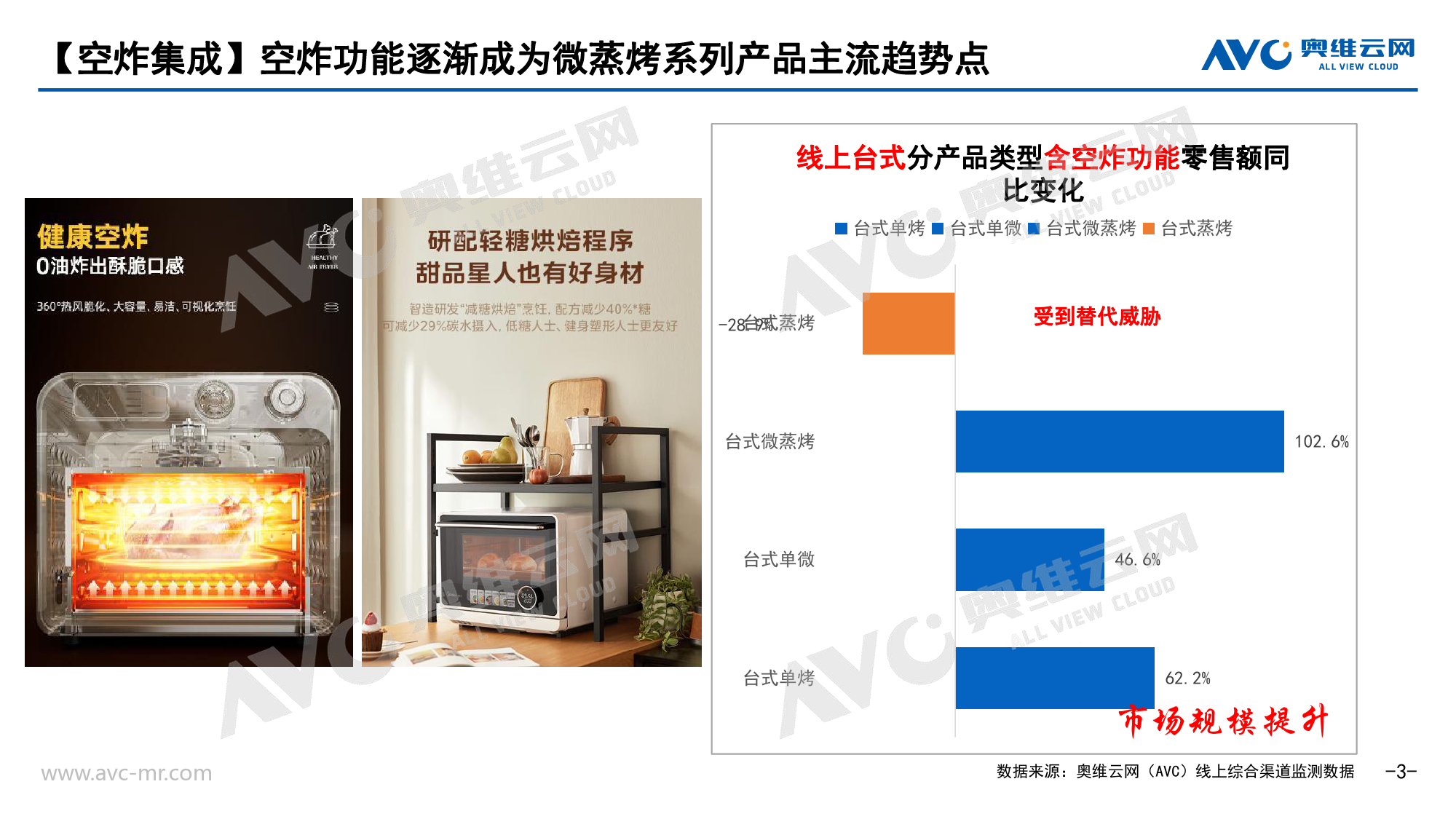 【家电报告】2024年小家电去“有风”的地方——厨房烹饪篇-6页_第3页