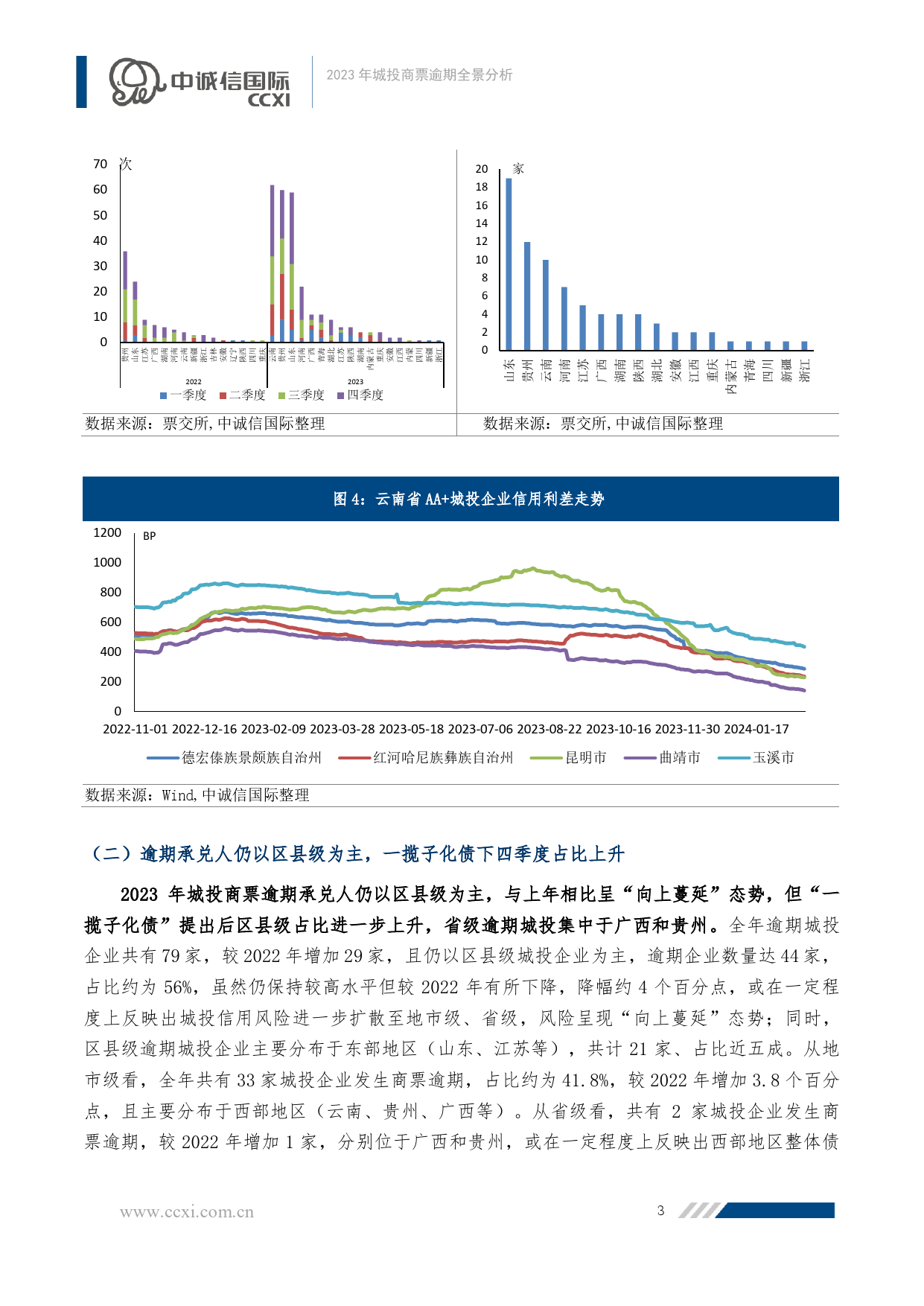 2023年城投商票逾期全景分析-9页_第3页