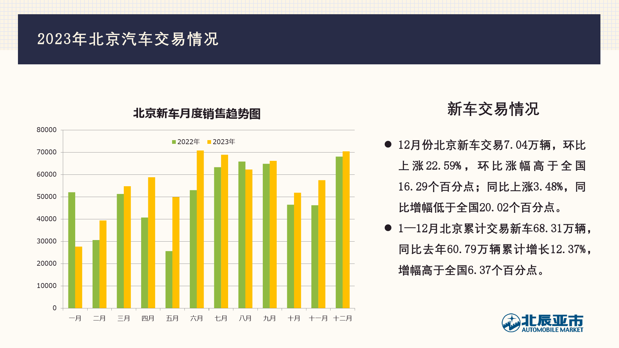 2023年12月份北京汽车市场分析-16页_第2页