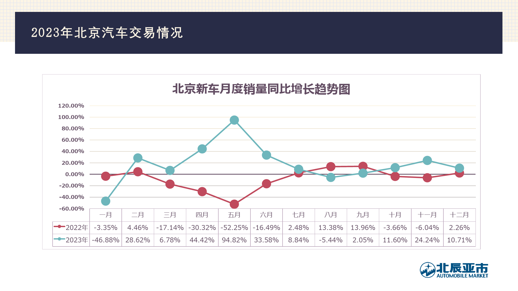 2023年12月份北京汽车市场分析-16页_第3页