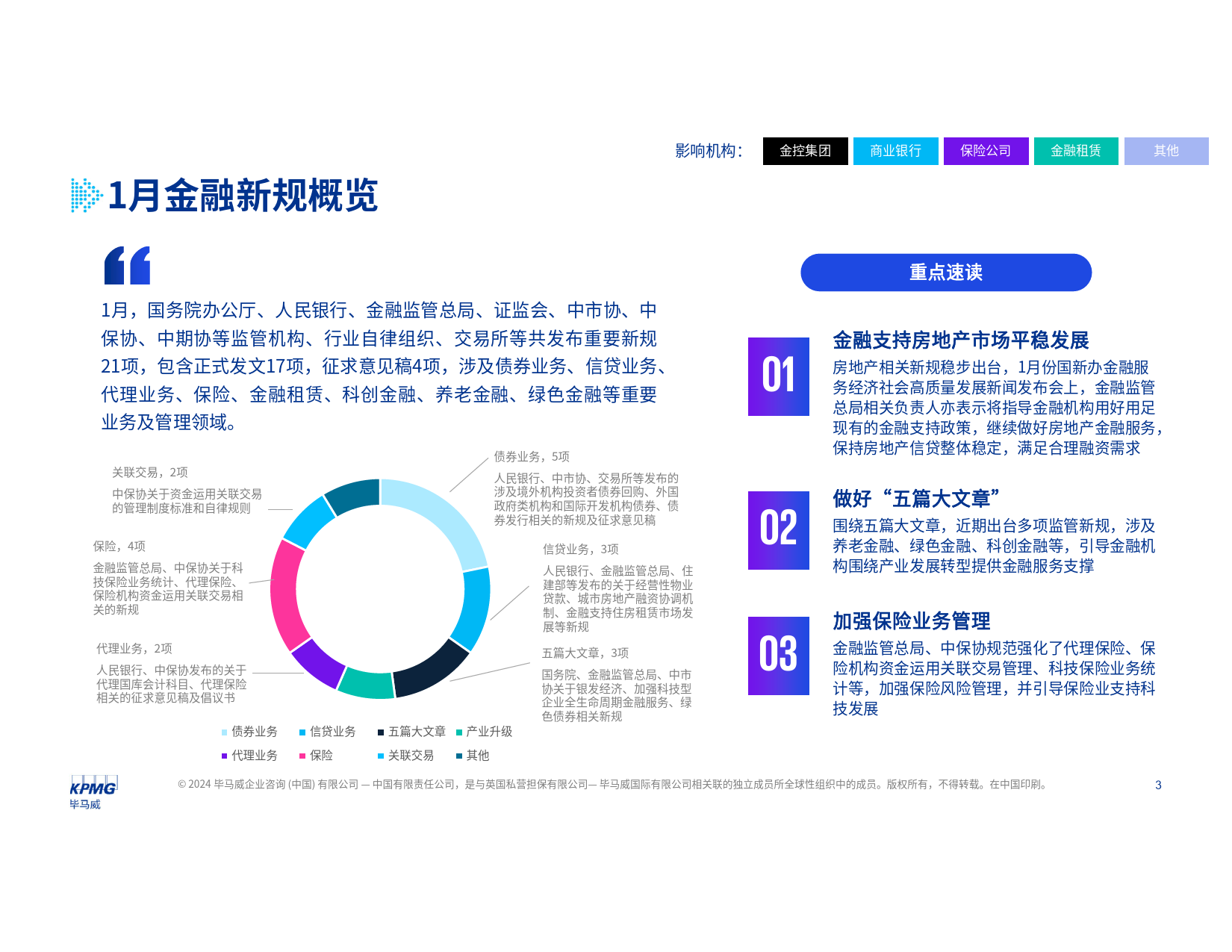 【监管动态】金融新规热读（1月刊）-毕马威-20页_第2页