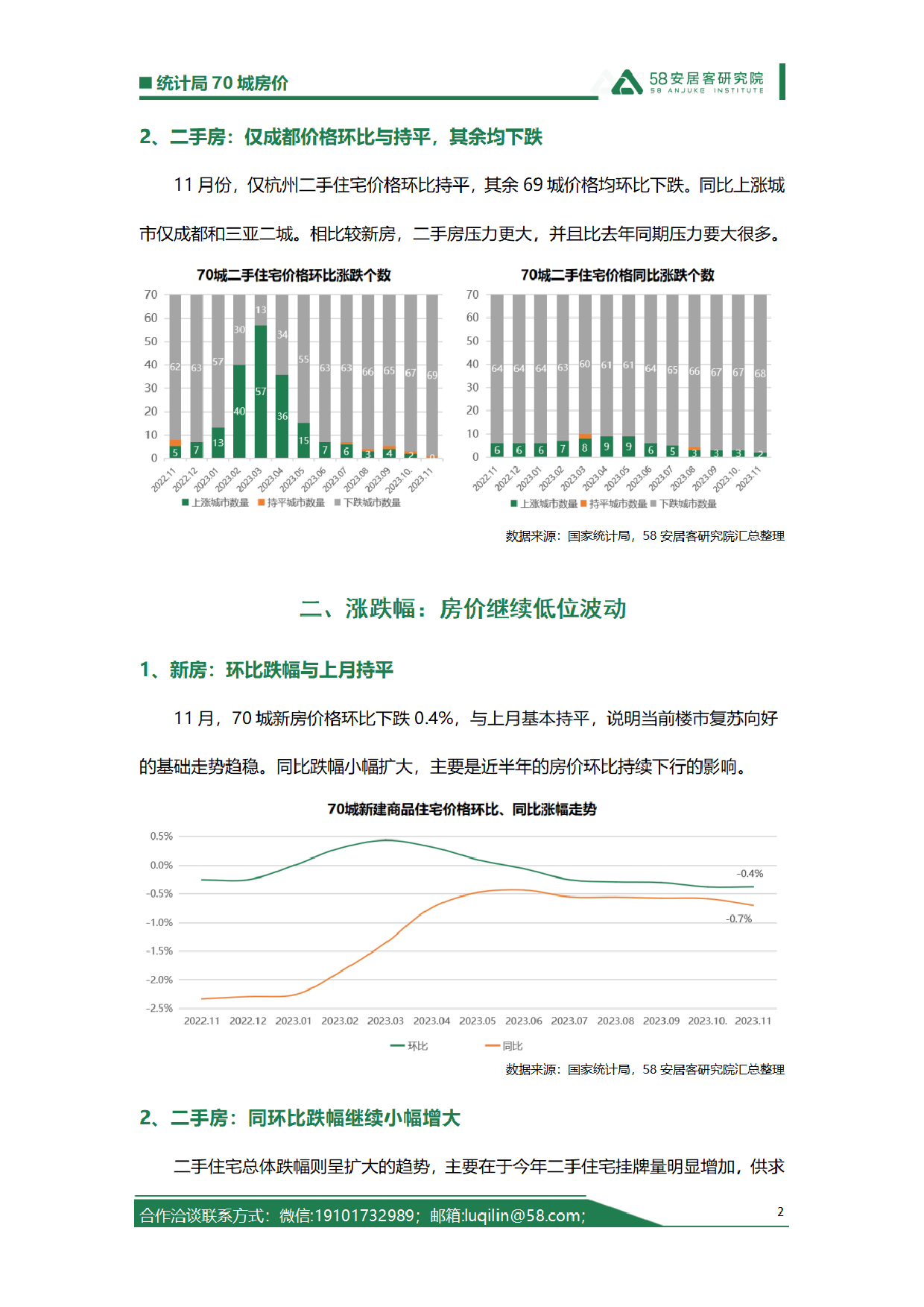 2023年11月统计局70城房价解读-6页_第2页